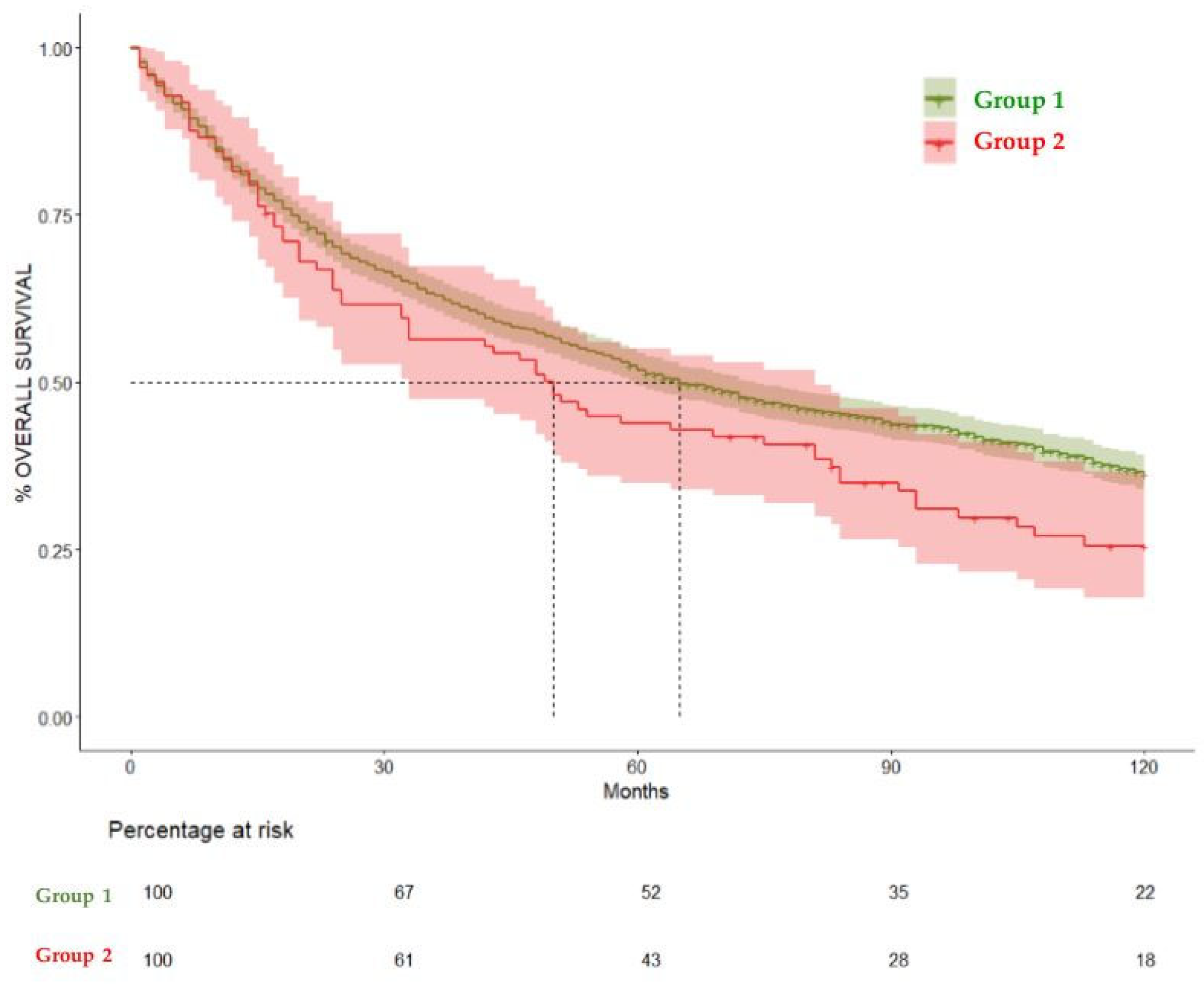 Cancers 17 01850 g005