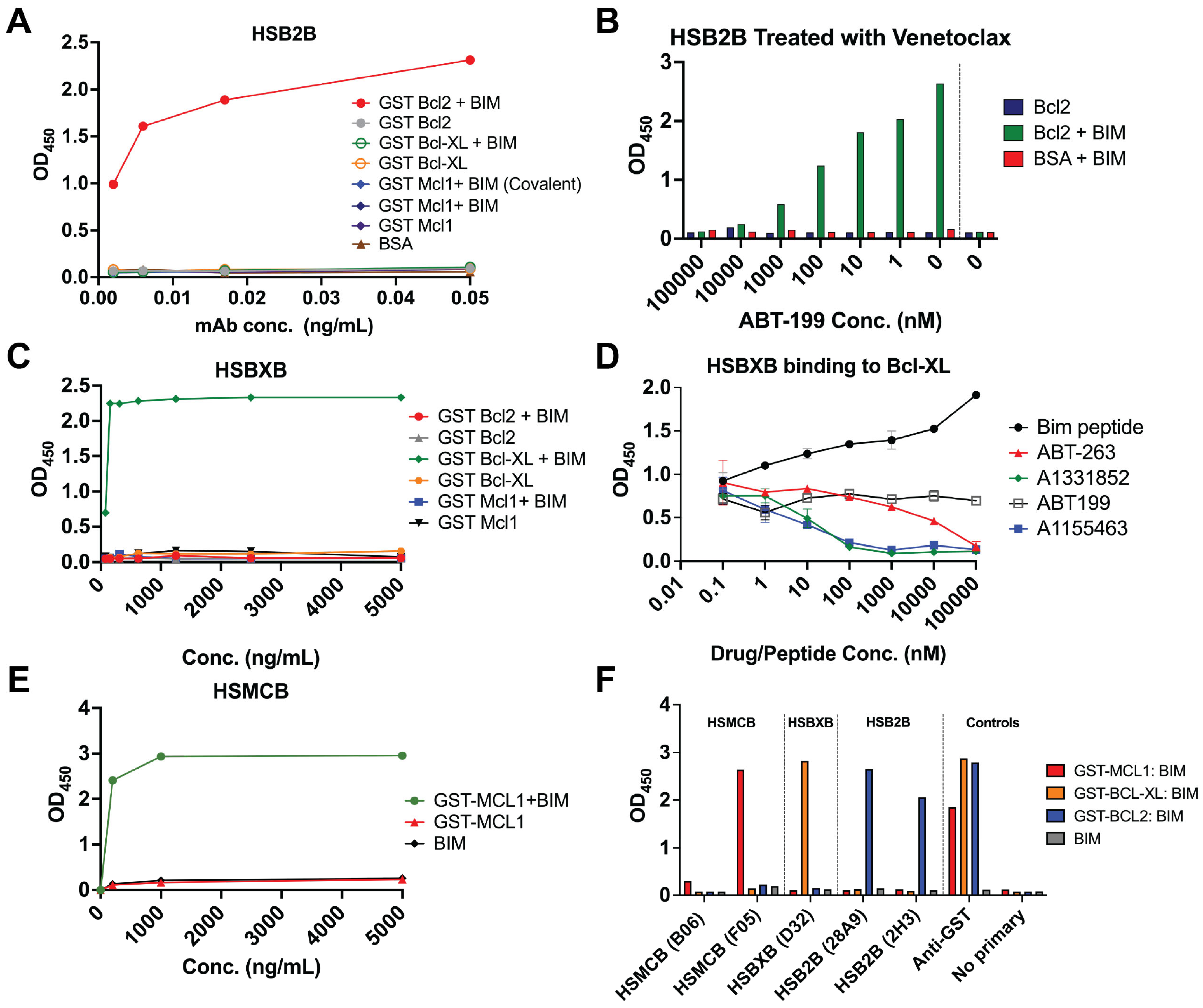 Cancers 17 01852 g001