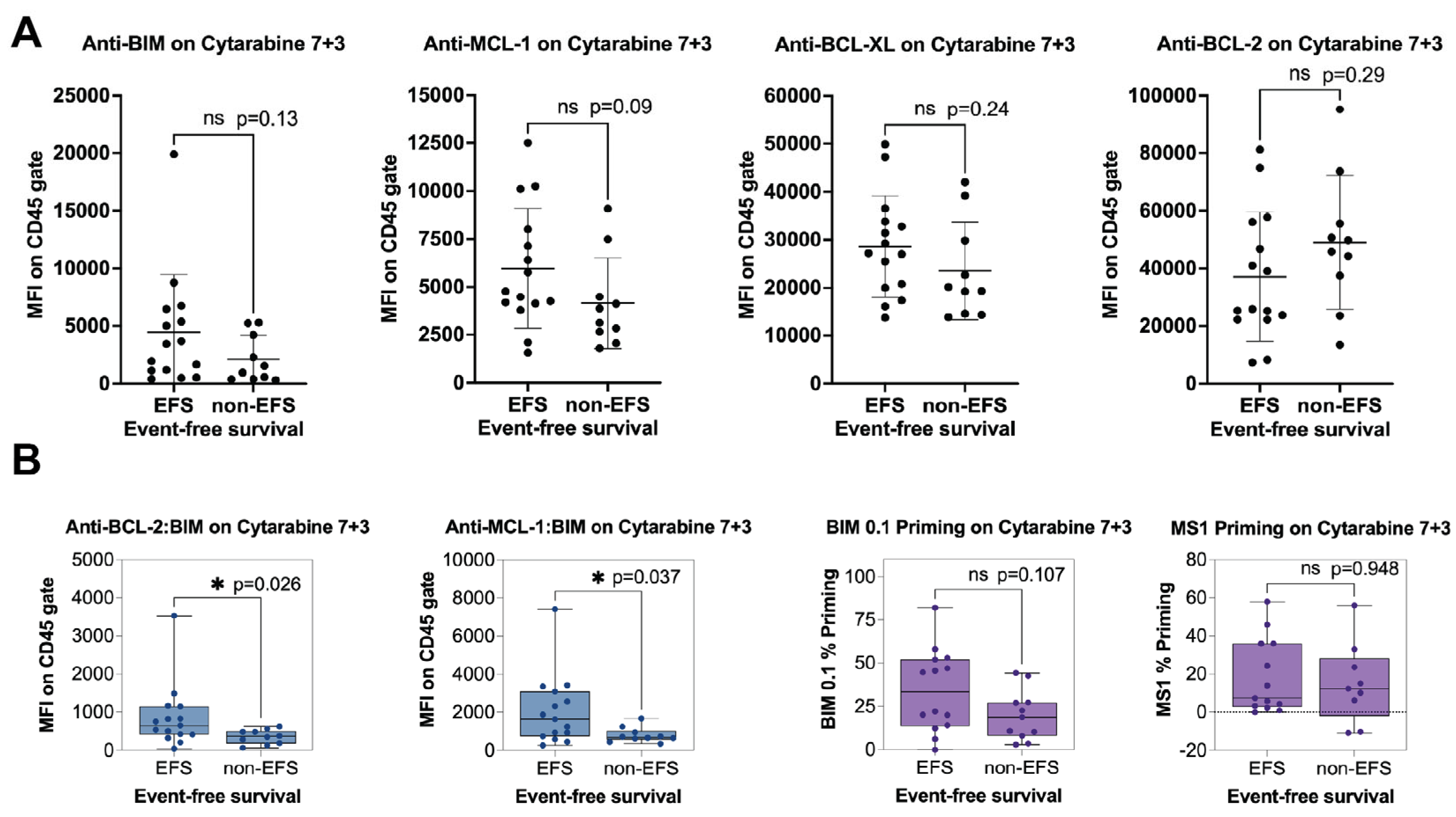 Cancers 17 01852 g007