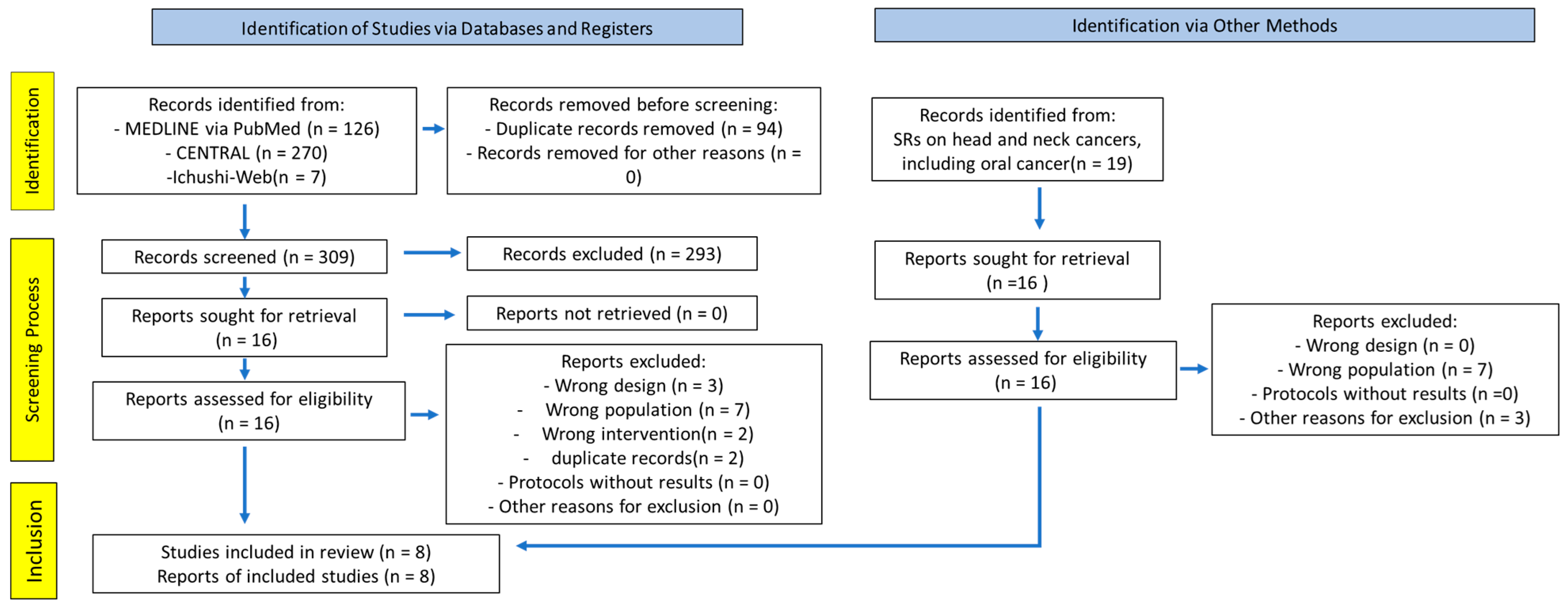 Cancers 17 01855 g001
