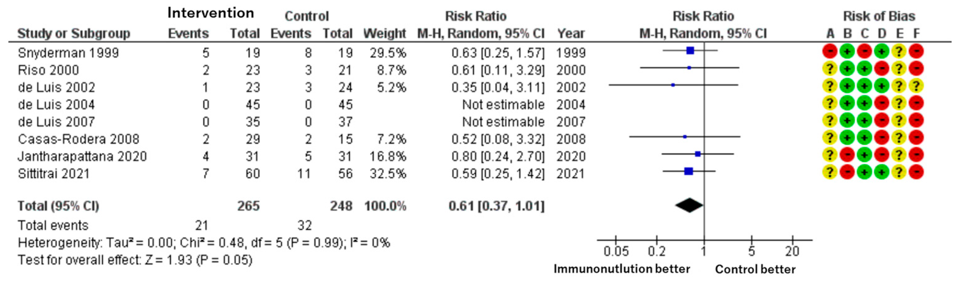 Cancers 17 01855 g002