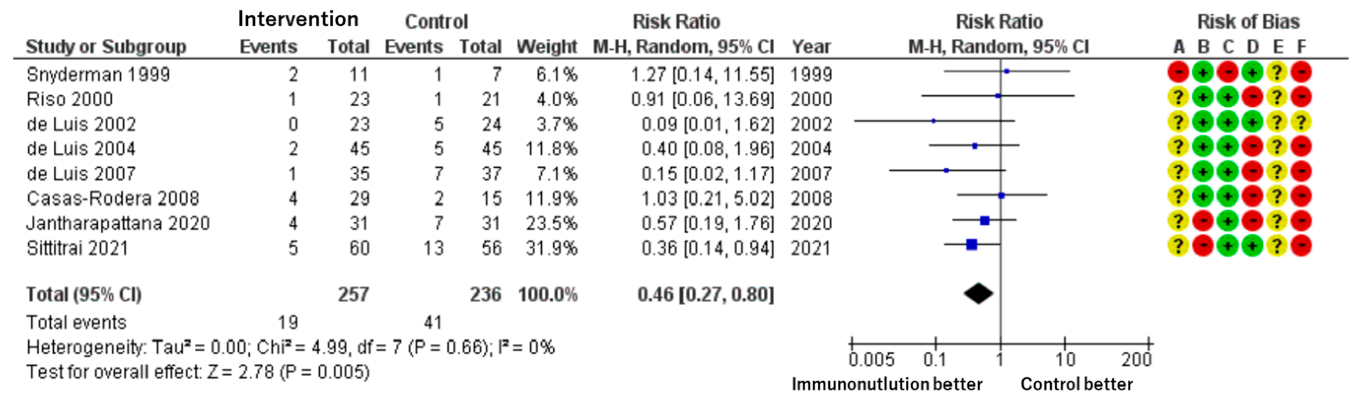 Cancers 17 01855 g003