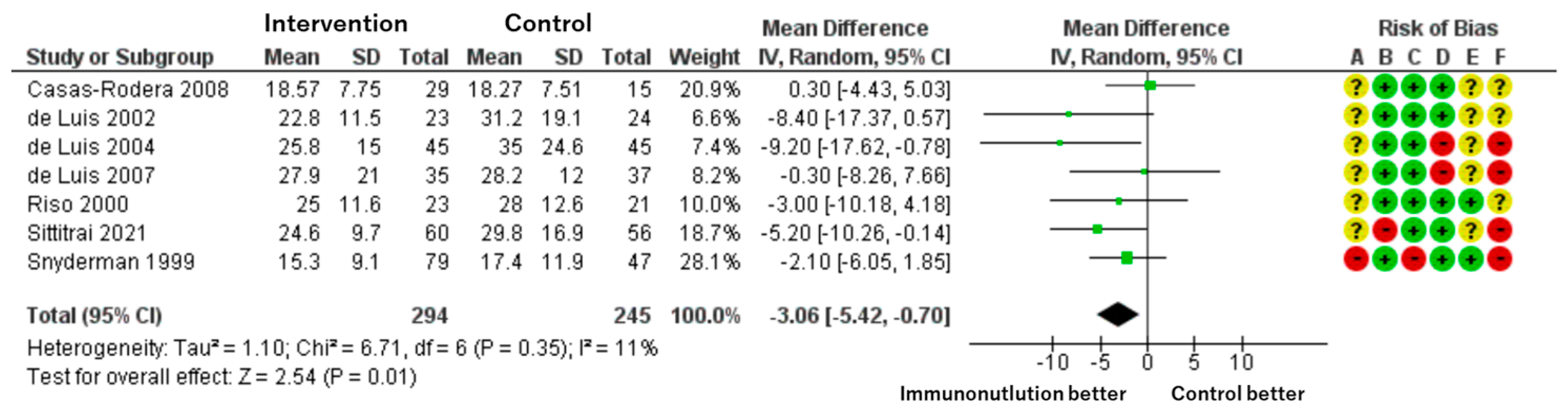 Cancers 17 01855 g005