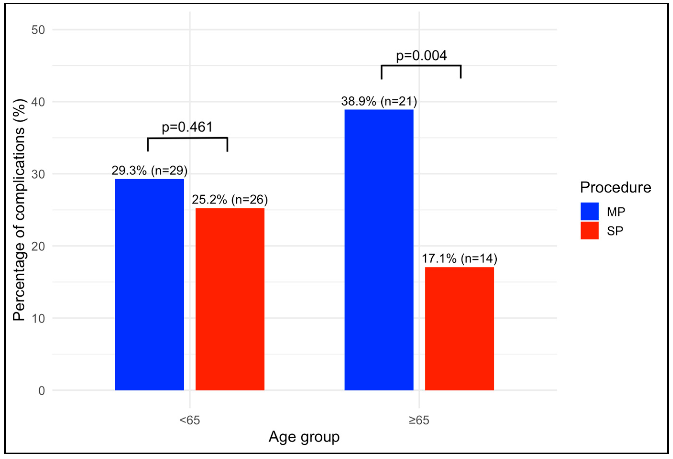Cancers 17 01857 g003