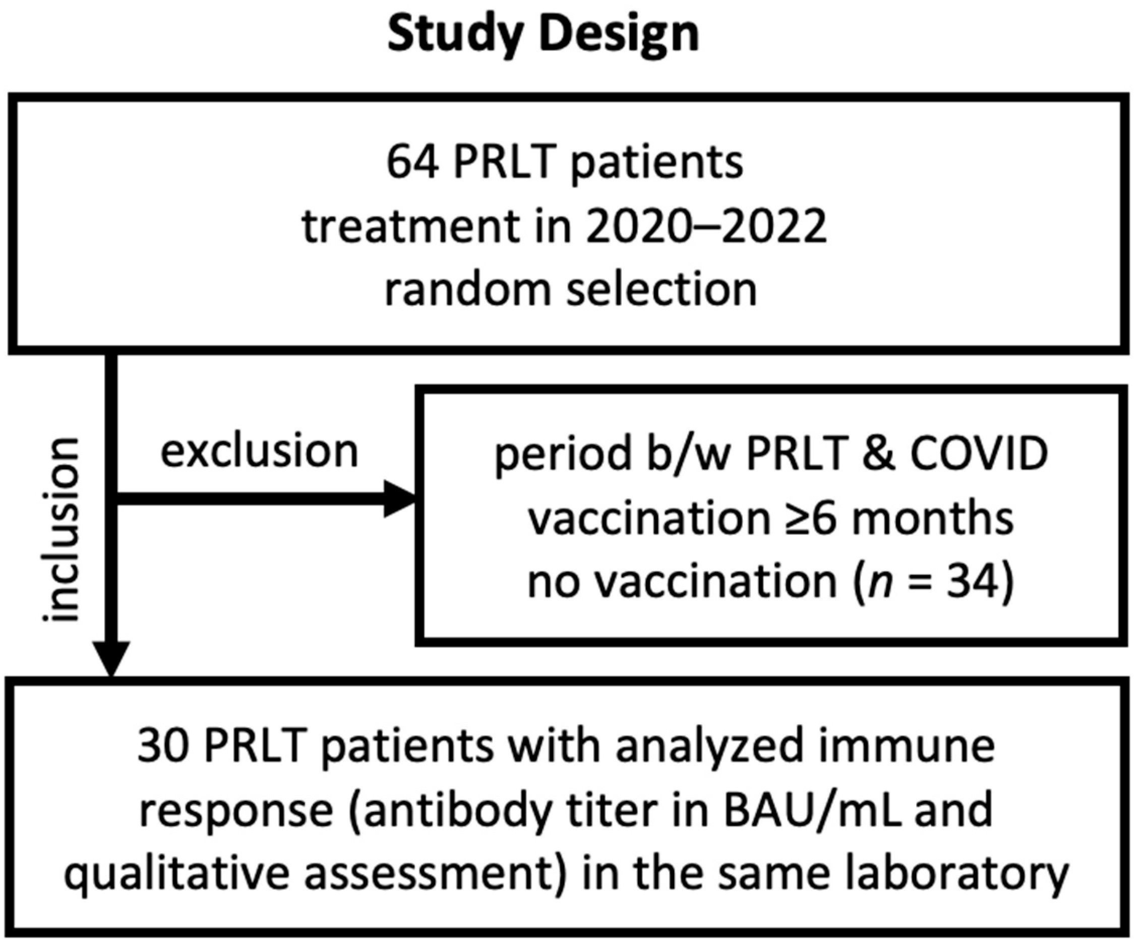 Cancers 17 01865 g001