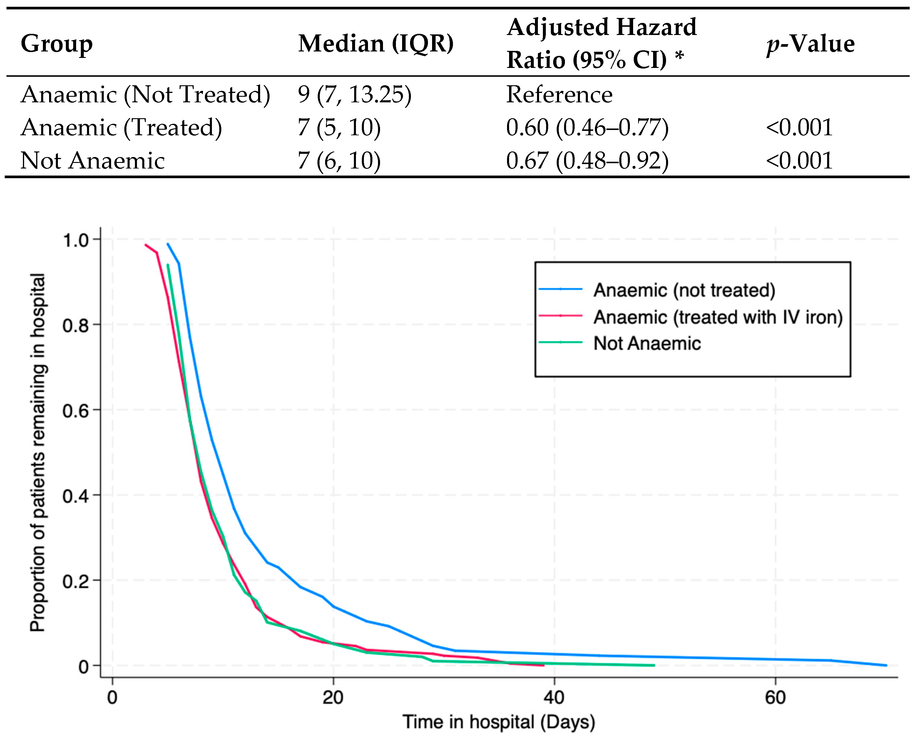 Cancers 17 01877 g002