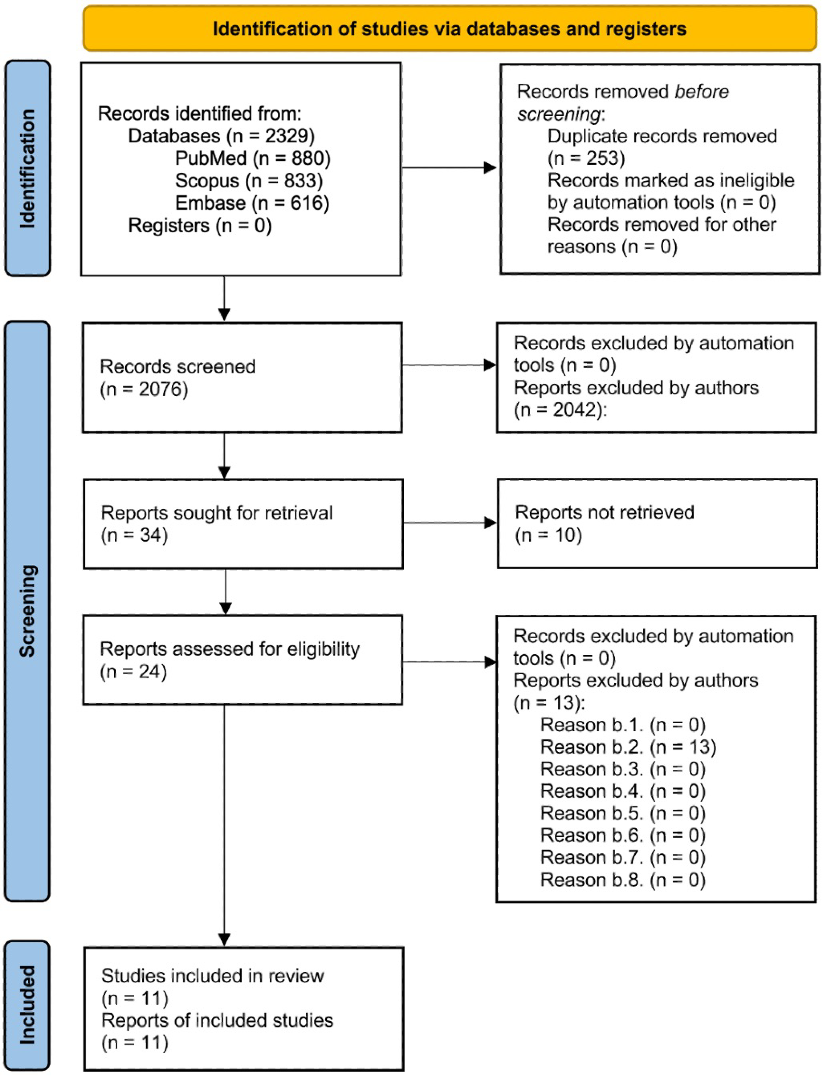 Cancers 17 01880 g001