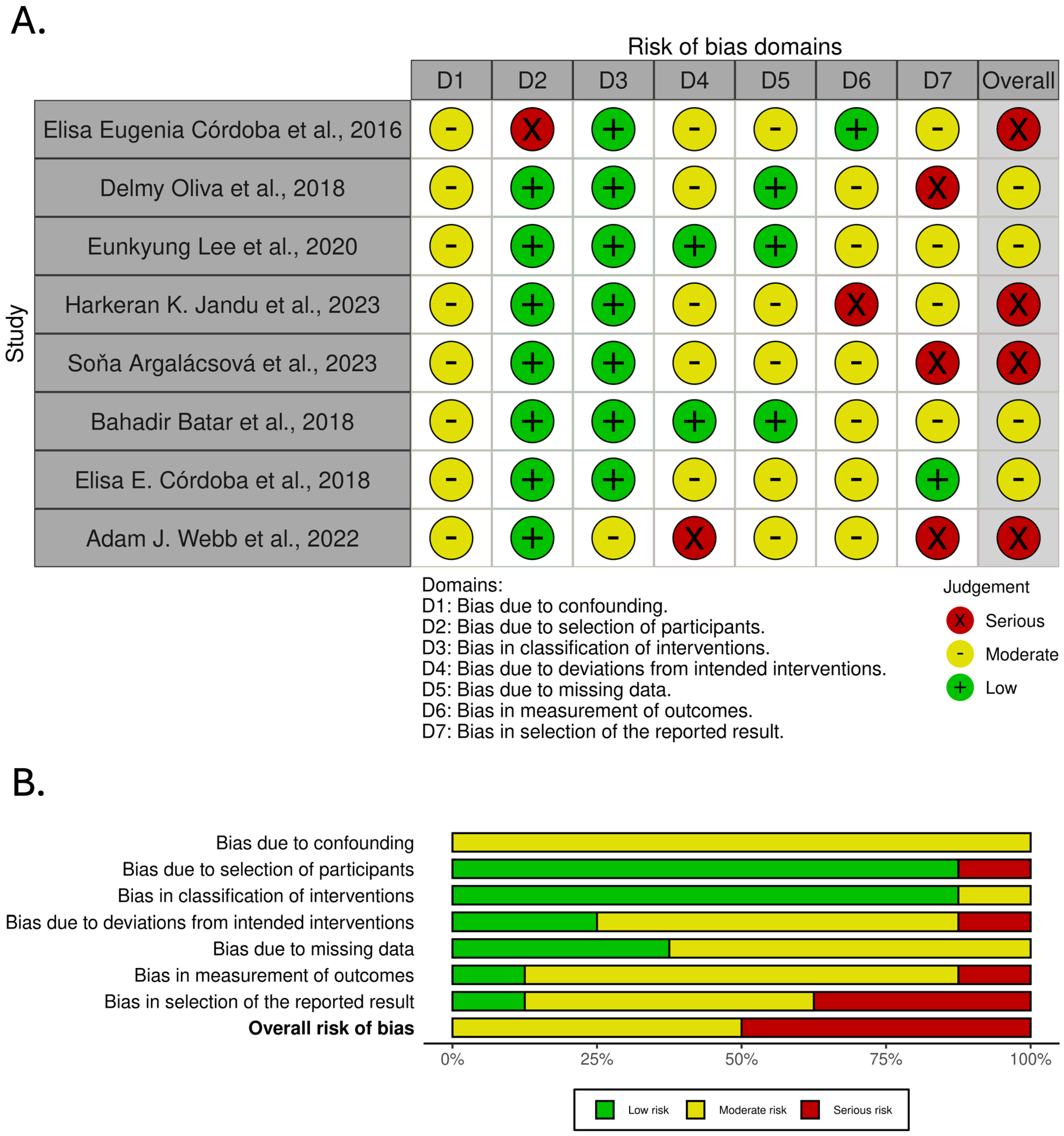 Cancers 17 01880 g002