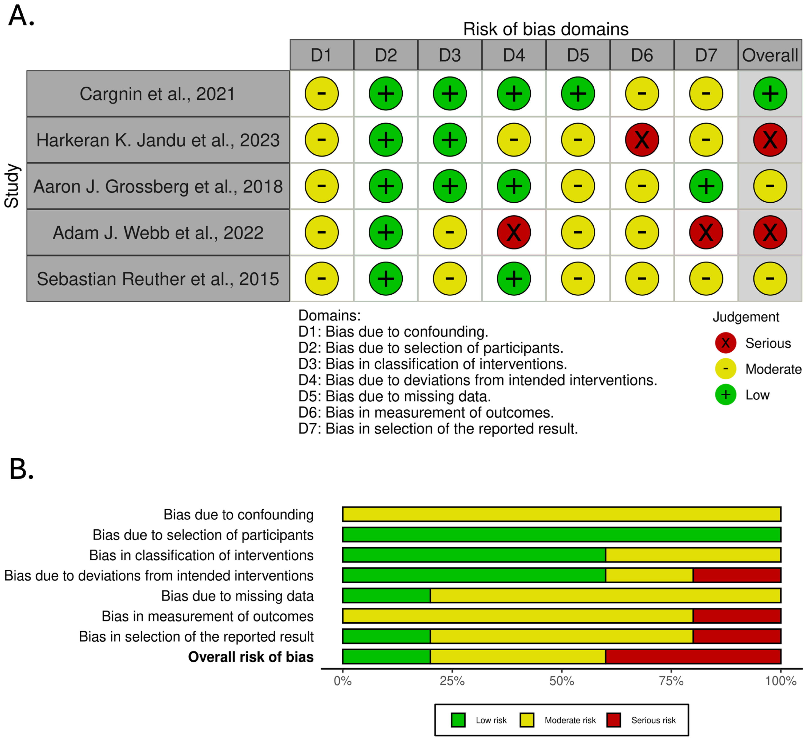 Cancers 17 01880 g003