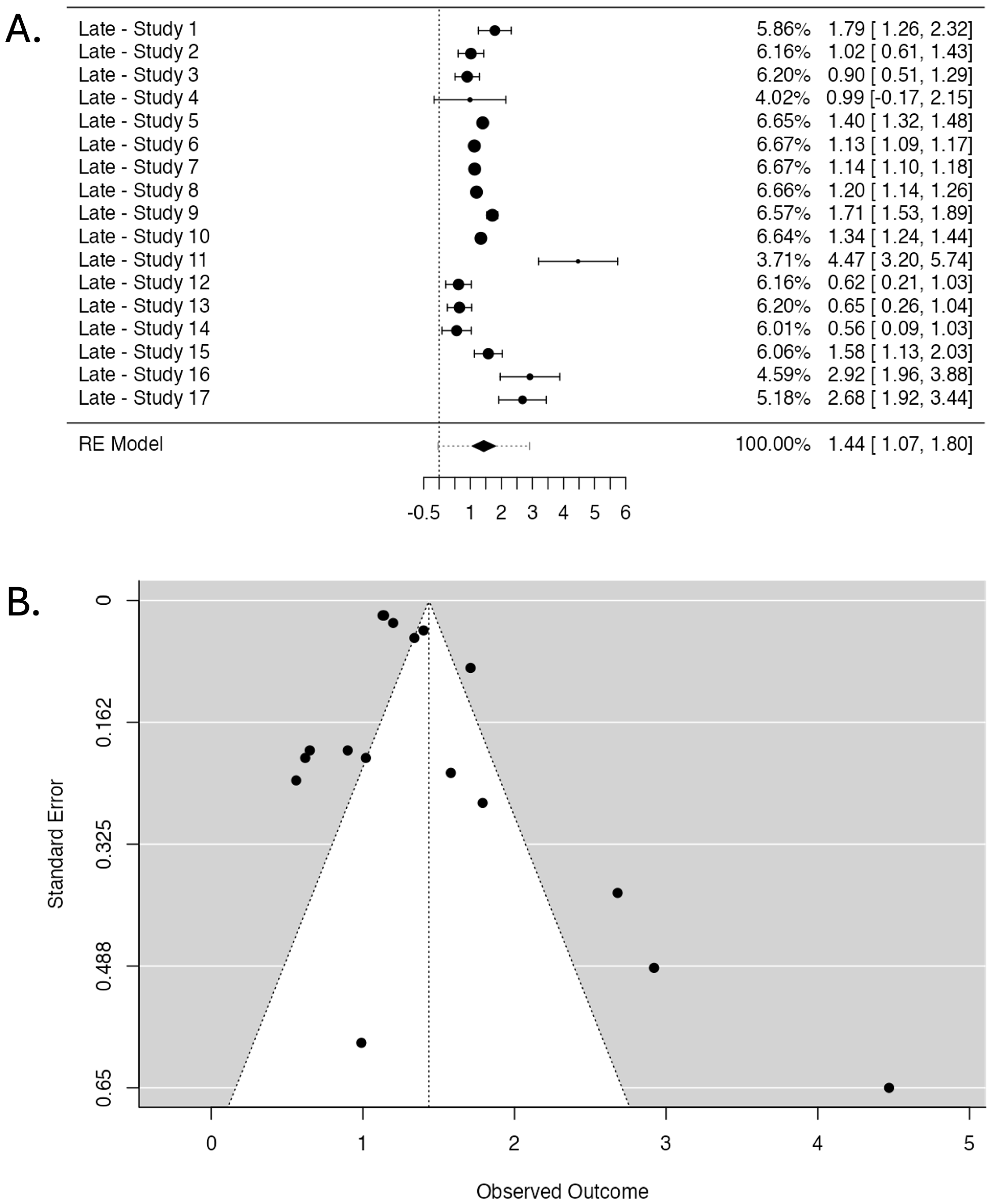 Cancers 17 01880 g005