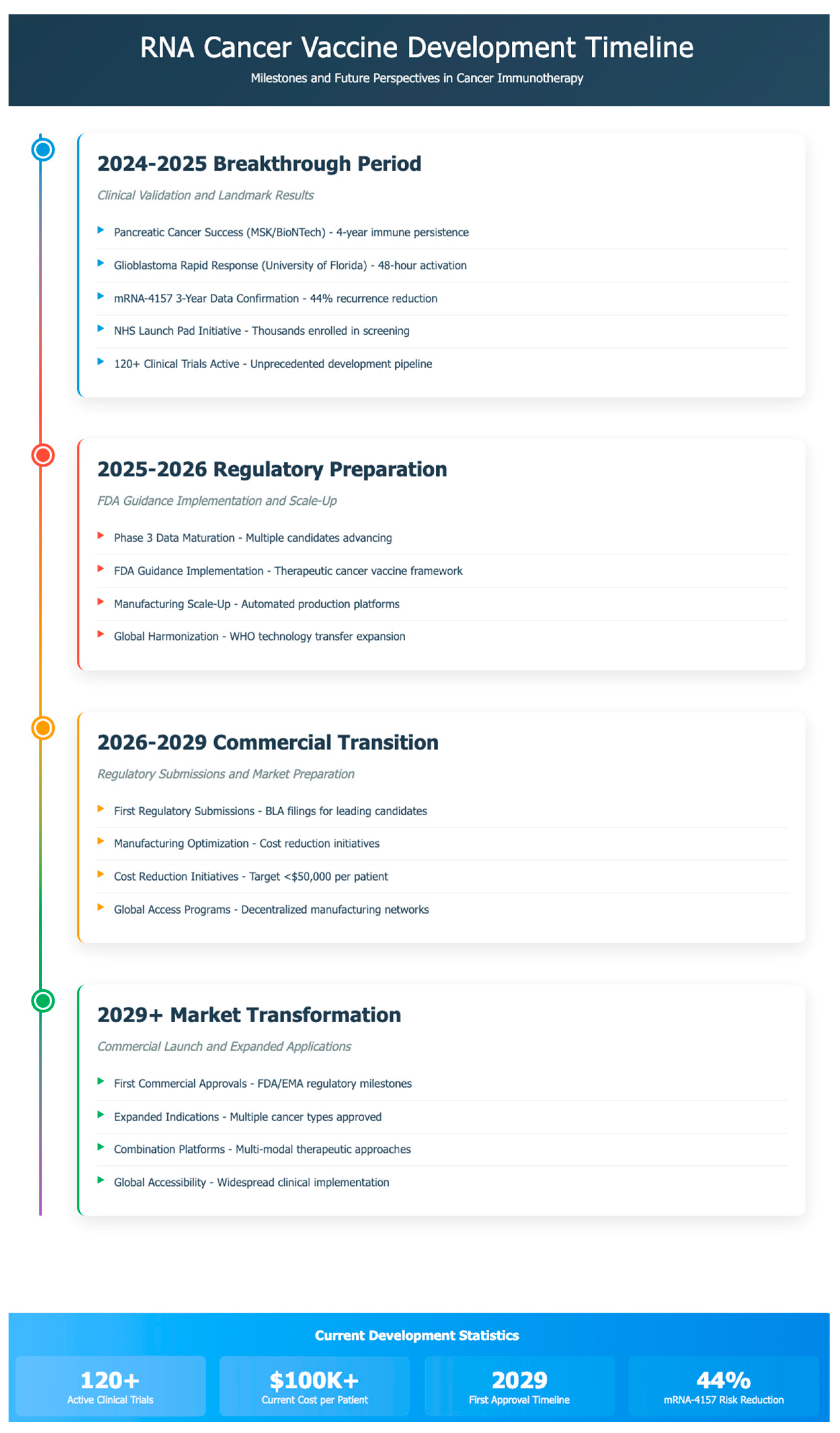 Cancers 17 01882 g001