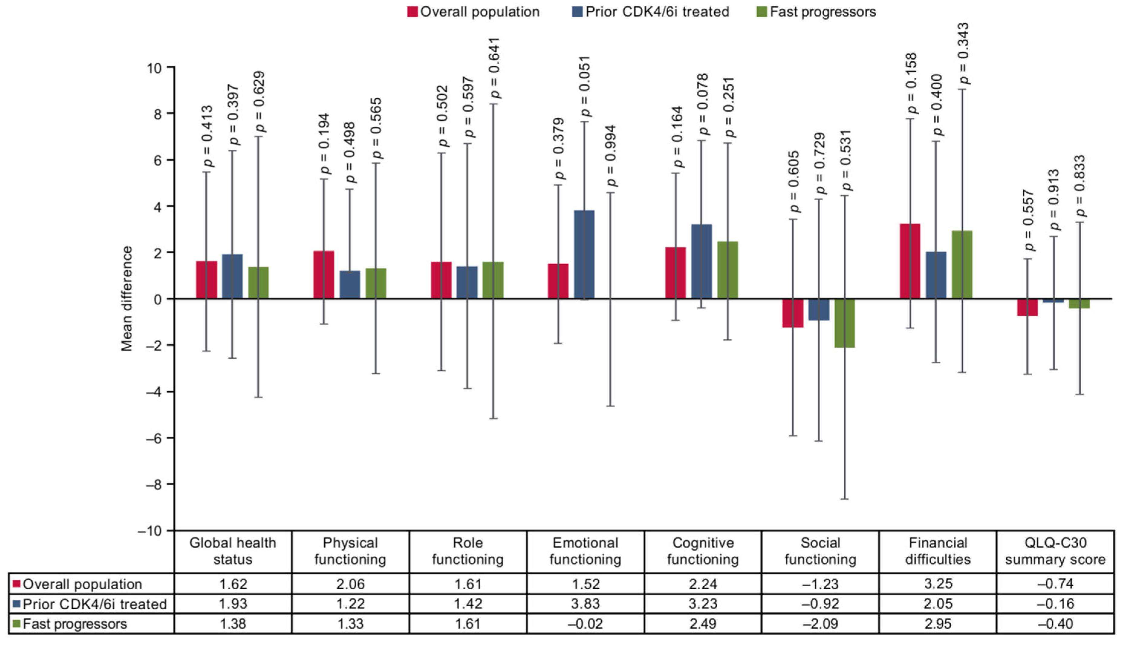 Cancers 17 01885 g004