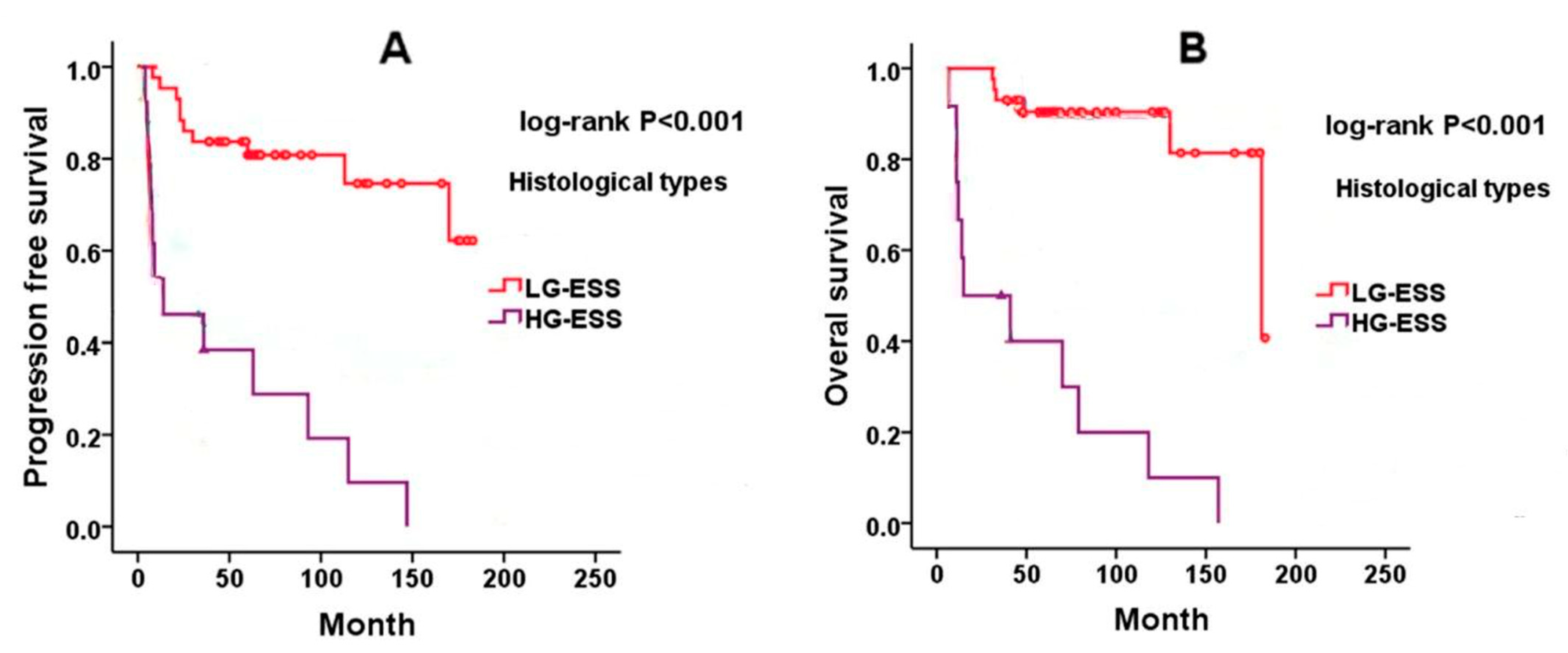 Cancers 17 01893 g004