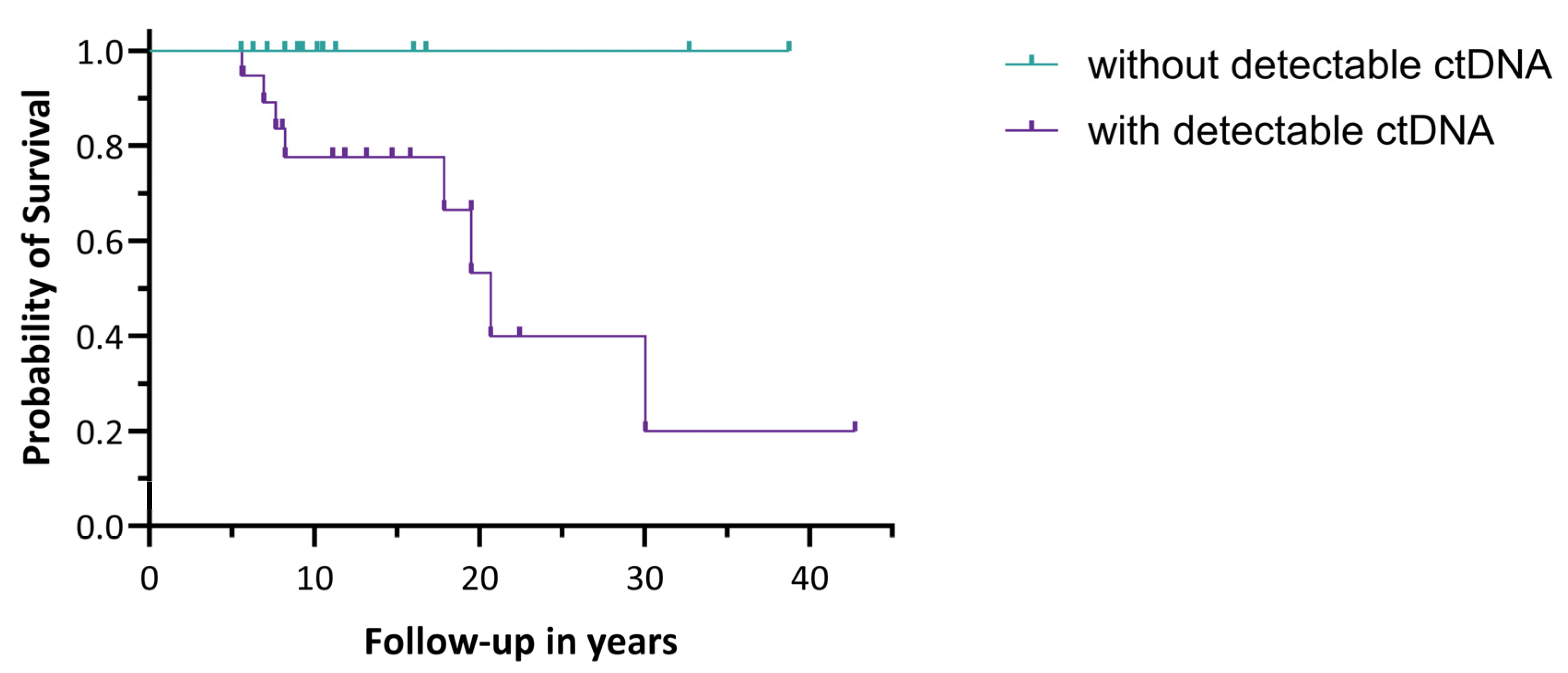 Cancers 17 01894 g002
