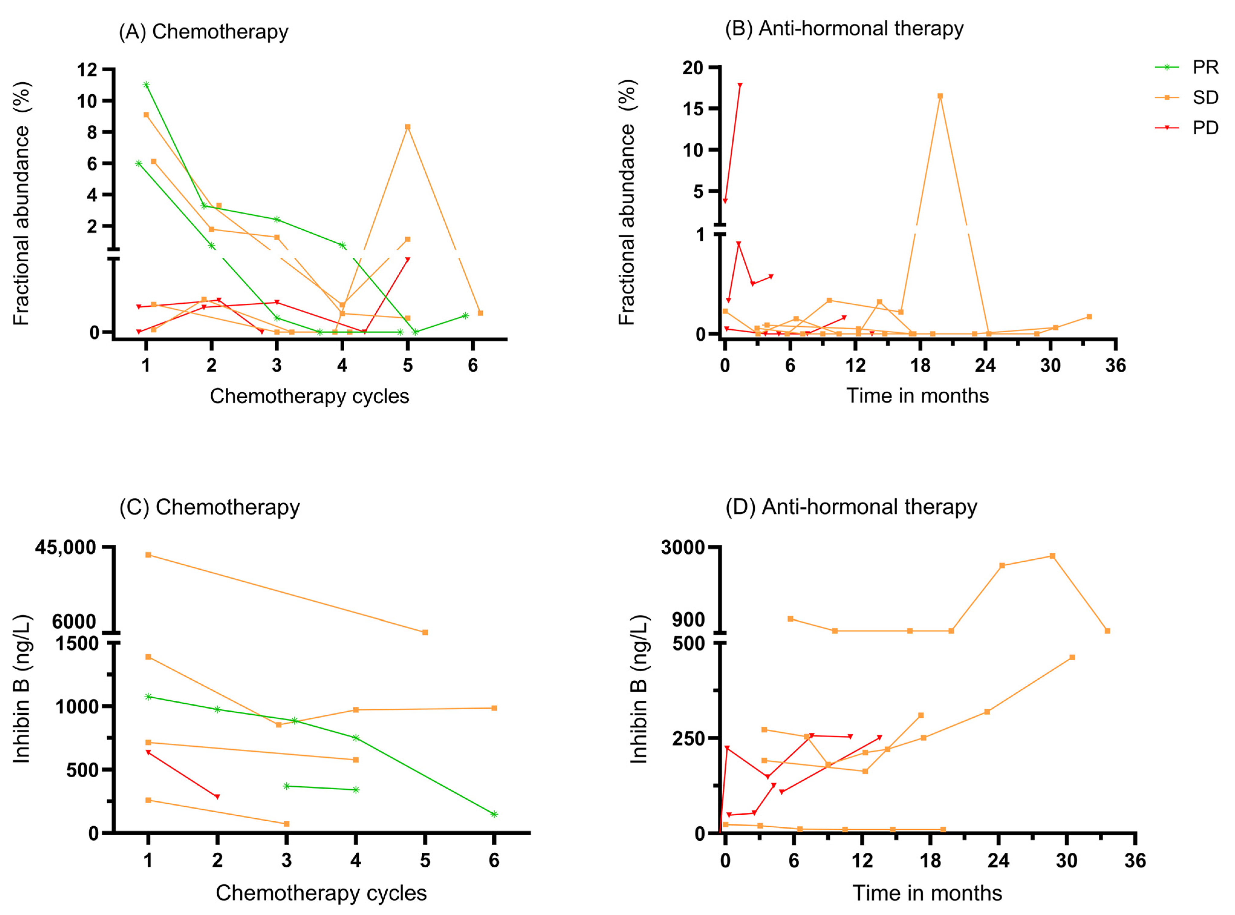 Cancers 17 01894 g003