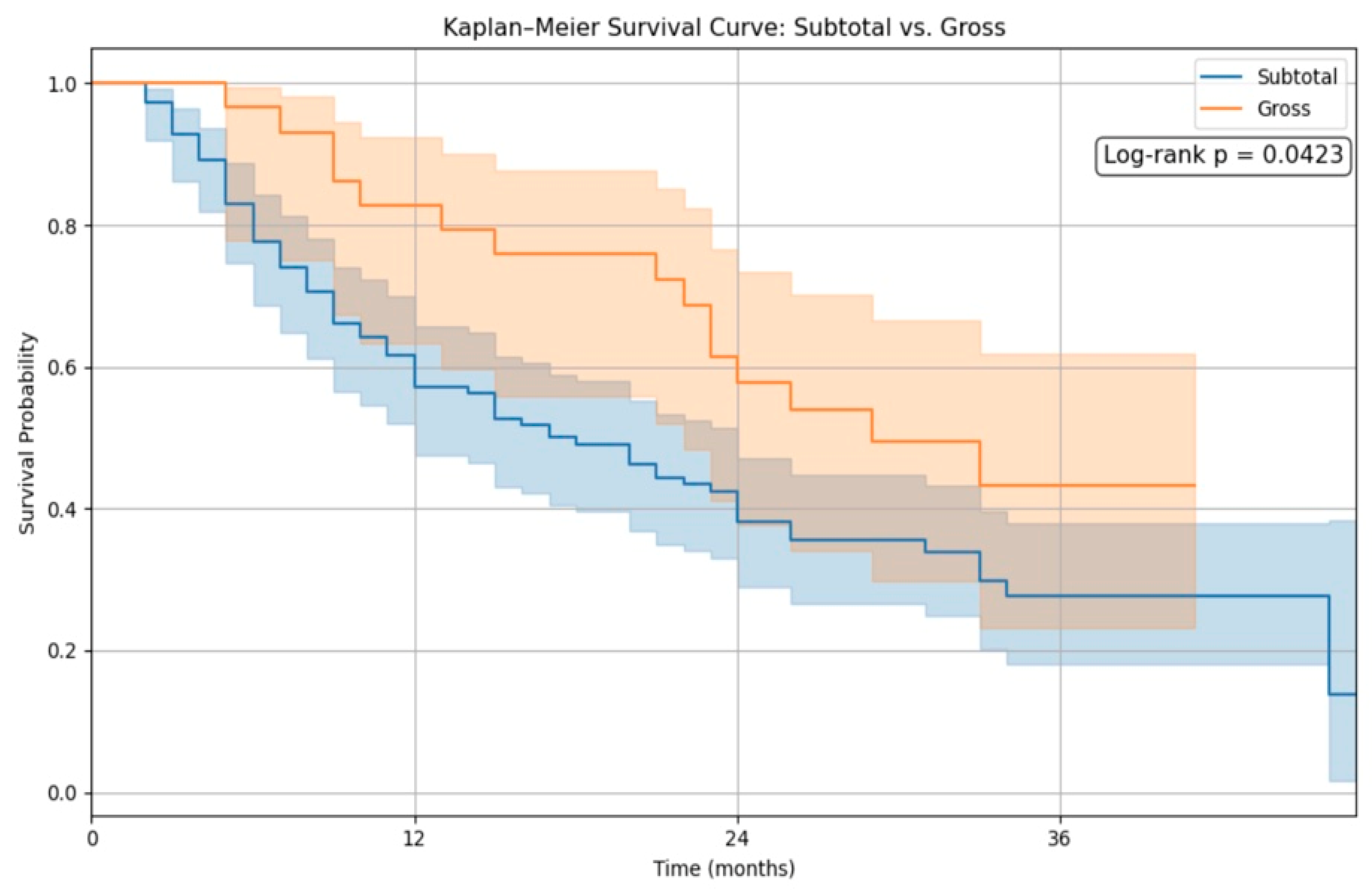 Cancers 17 01897 g002