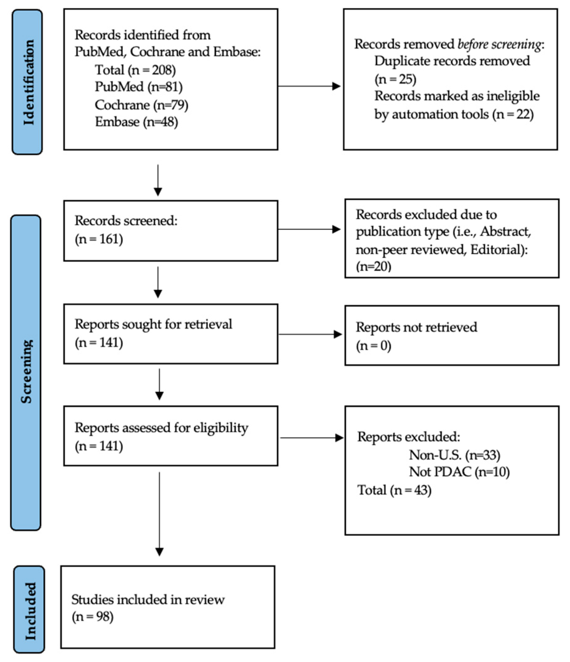 Cancers 17 01898 g001