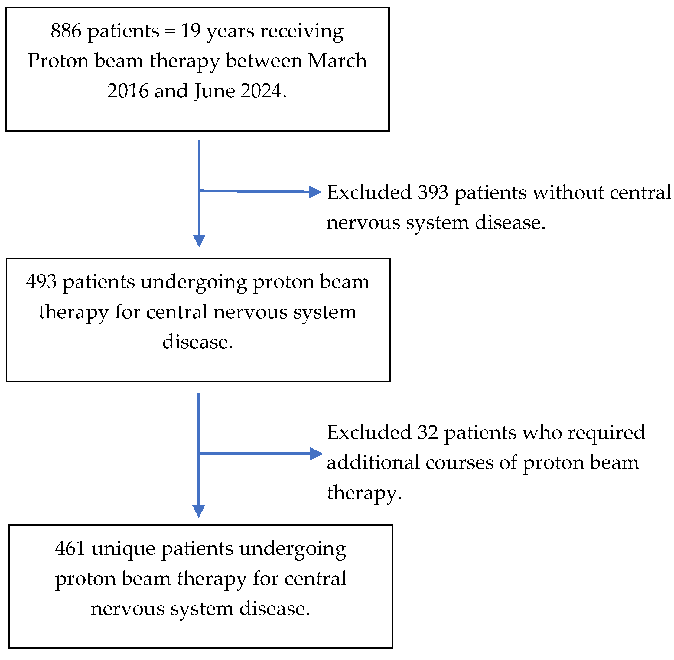 Cancers 17 01904 g001
