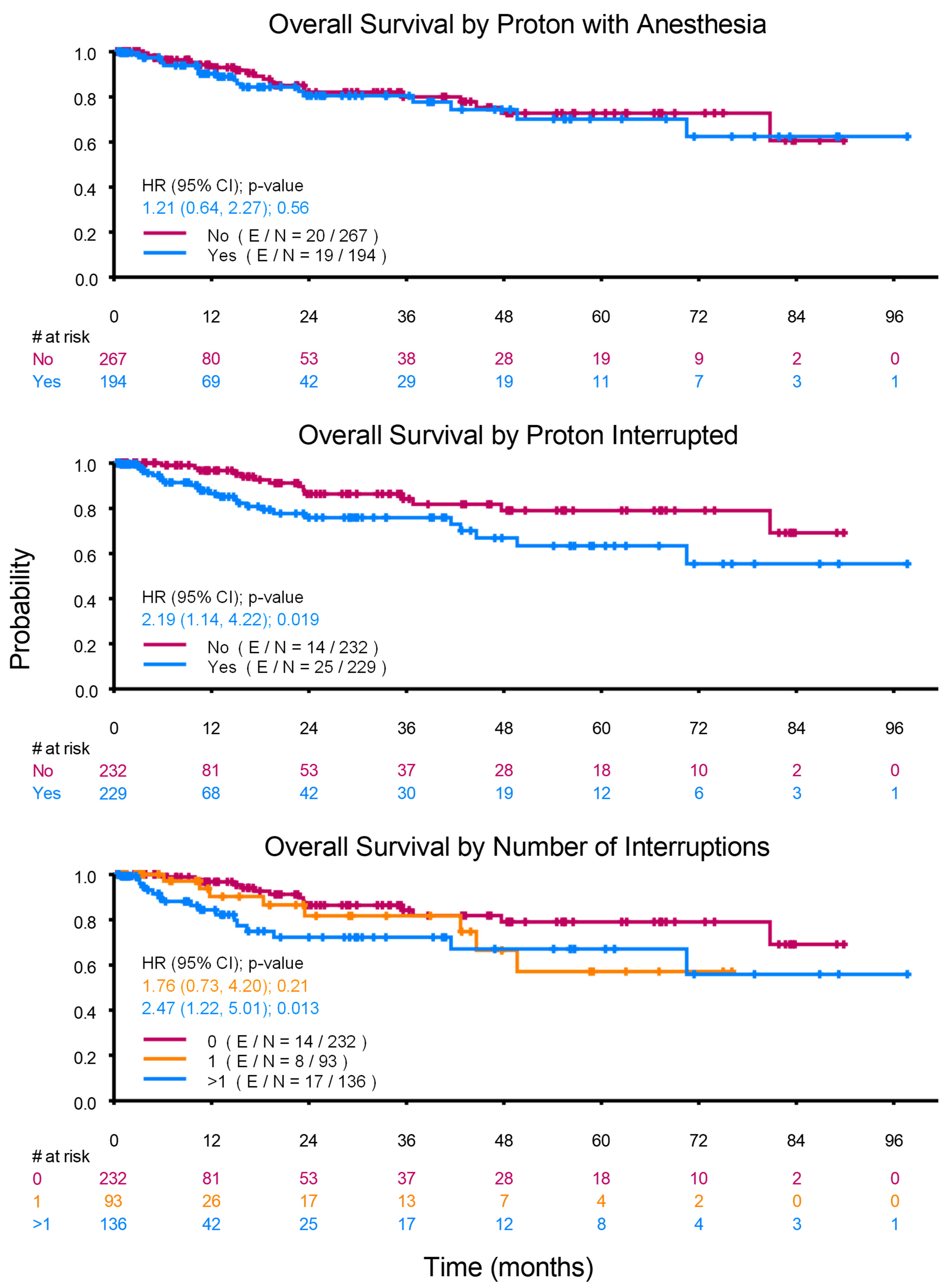 Cancers 17 01904 g002