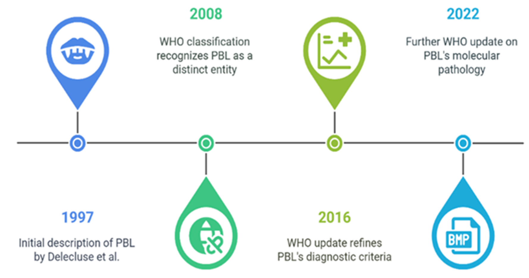 Cancers 17 01914 g001