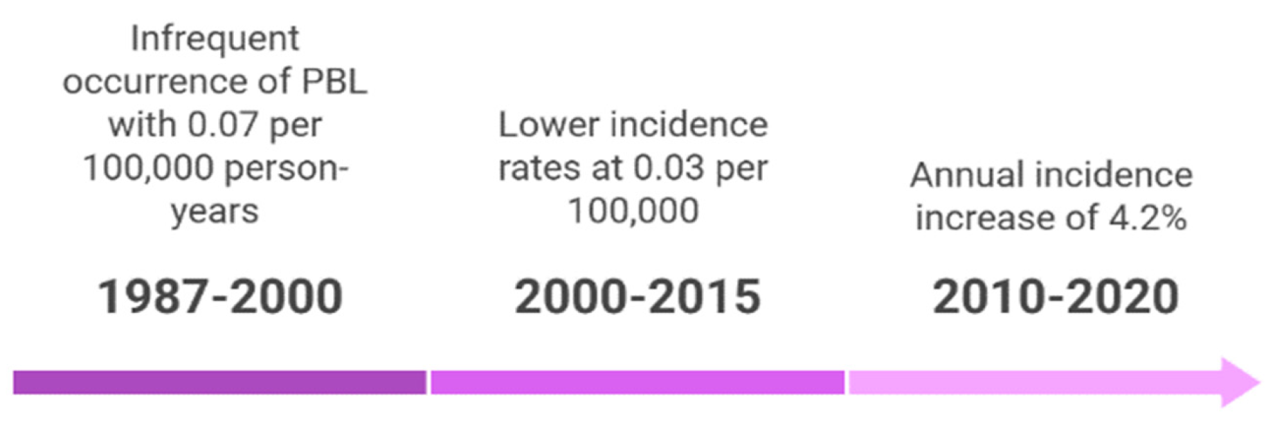 Cancers 17 01914 g004