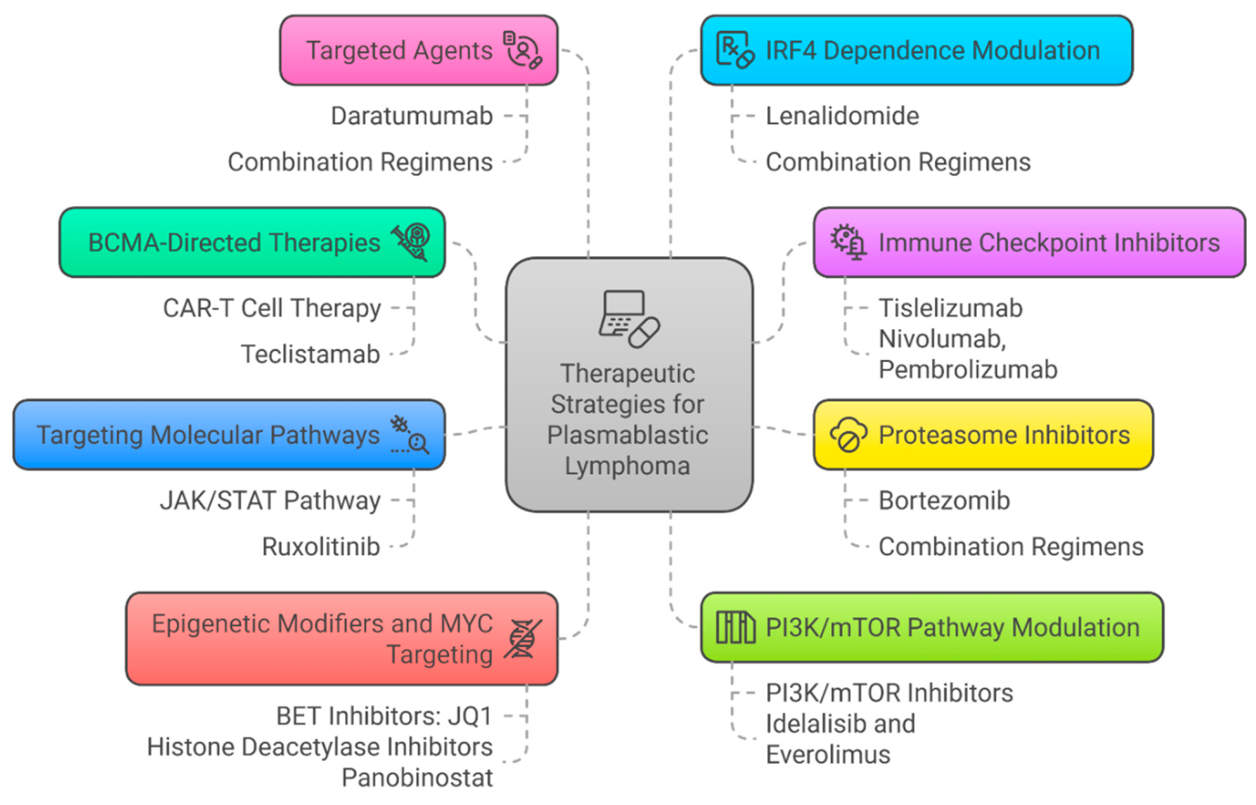 Cancers 17 01914 g007