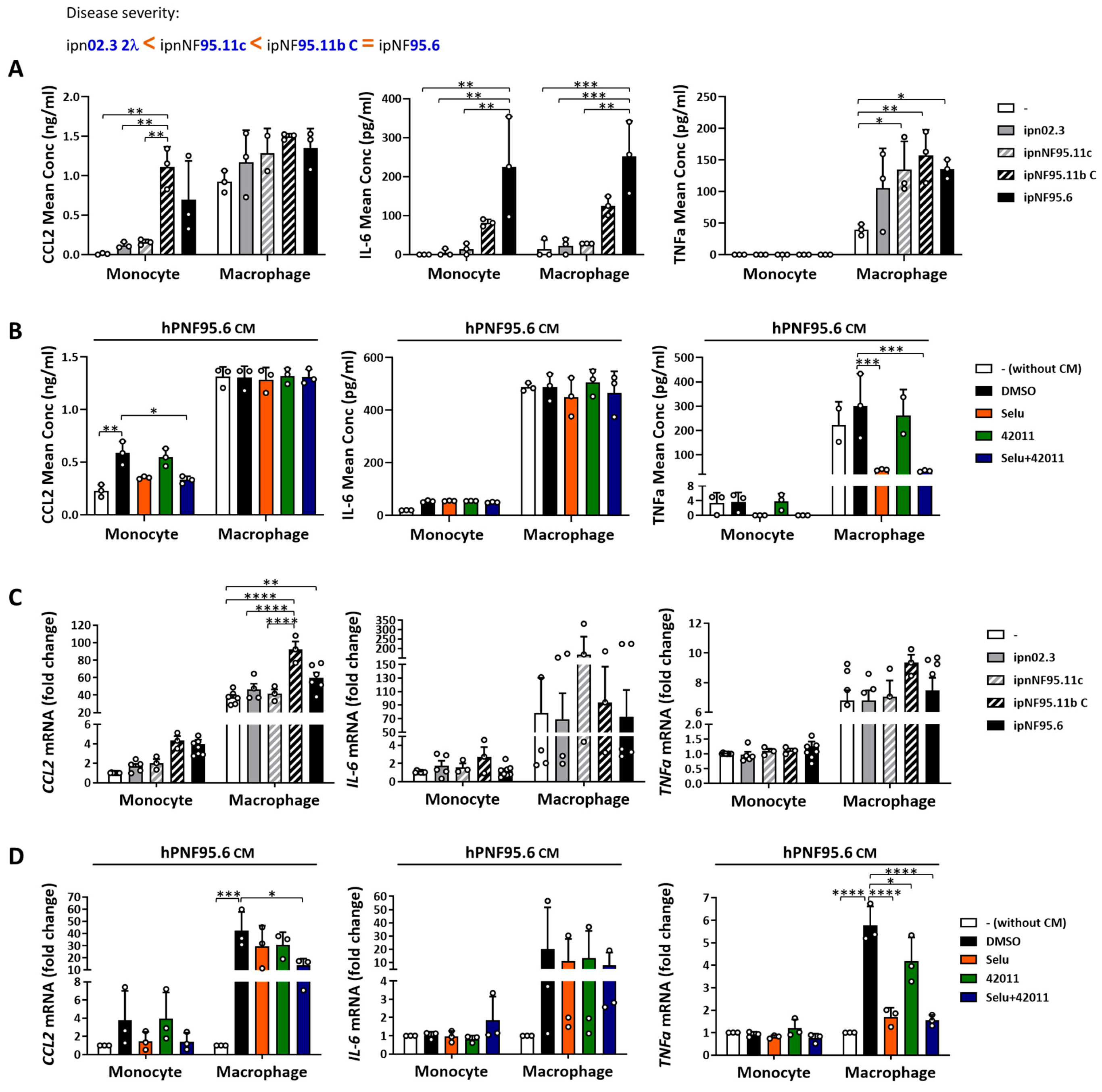 Cancers 17 01920 g006