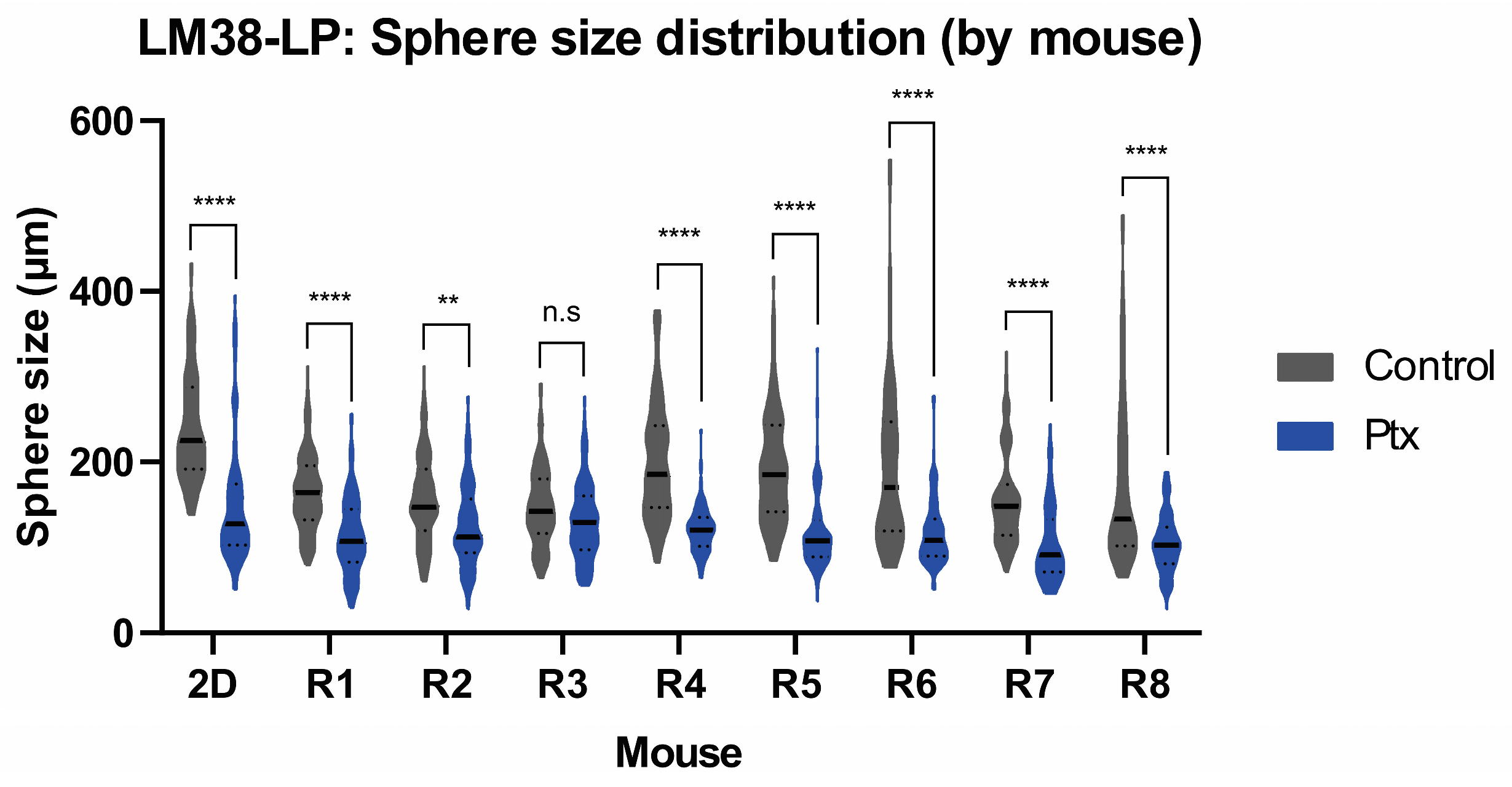 Cancers 17 01922 g005 Cancers 17 01922 g005