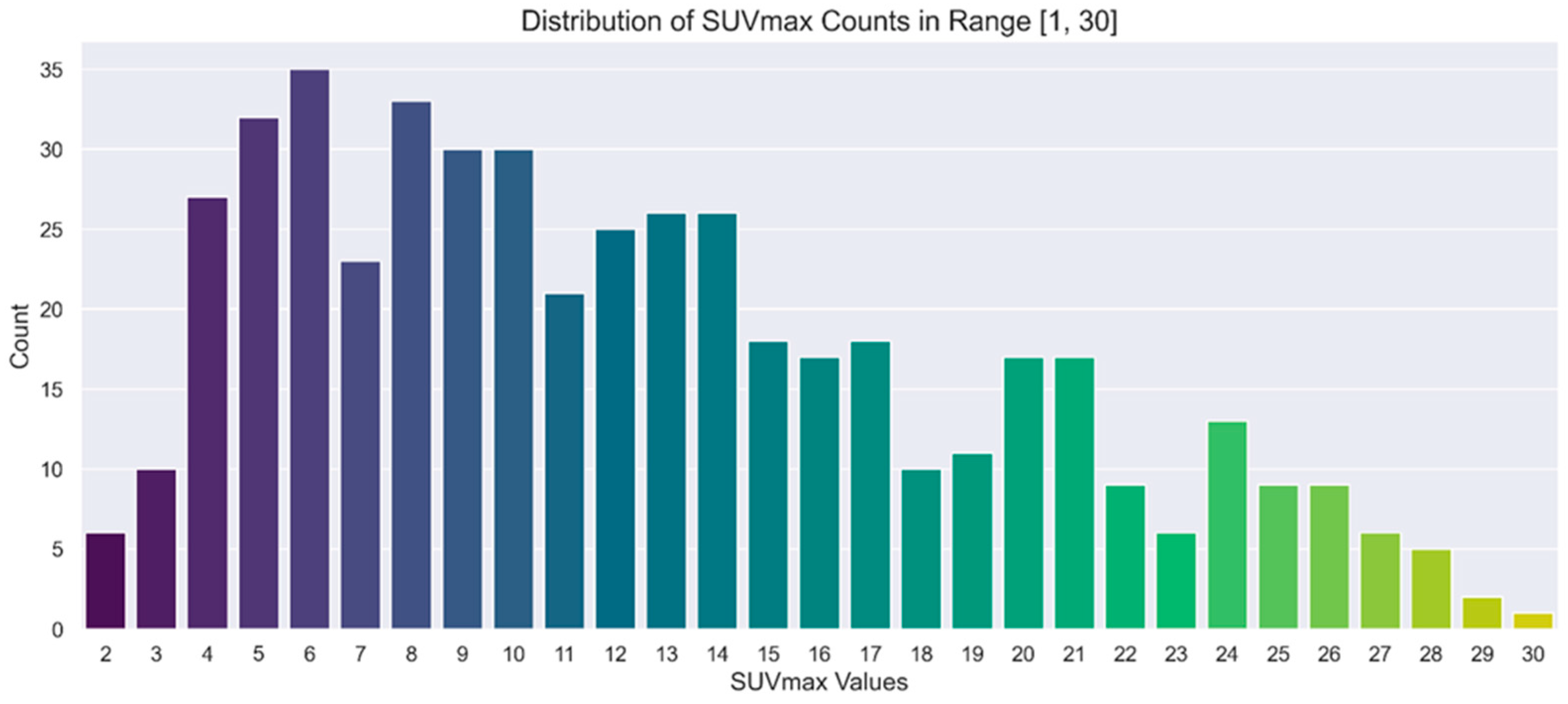Cancers 17 01927 g003
