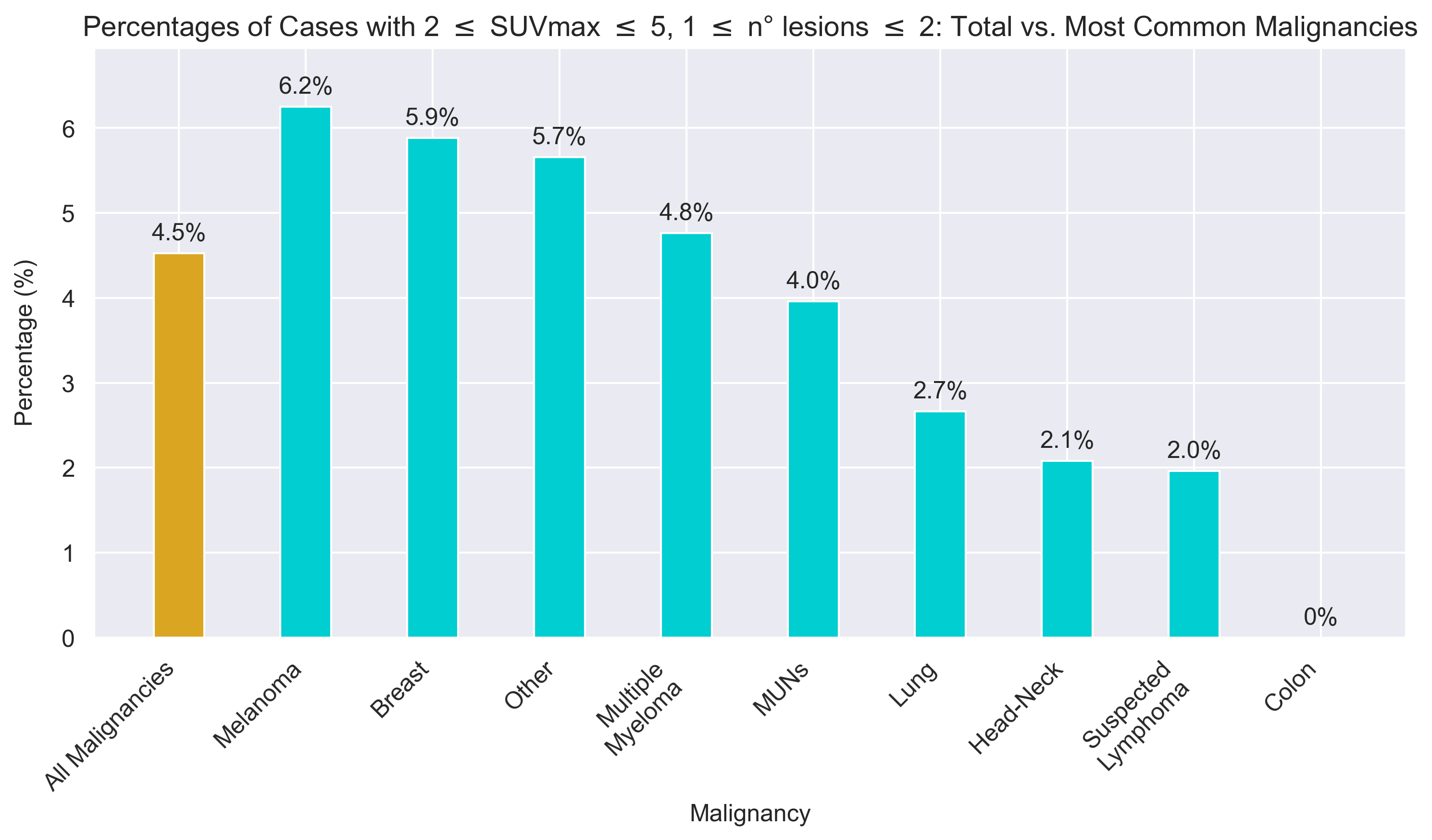 Cancers 17 01927 g004