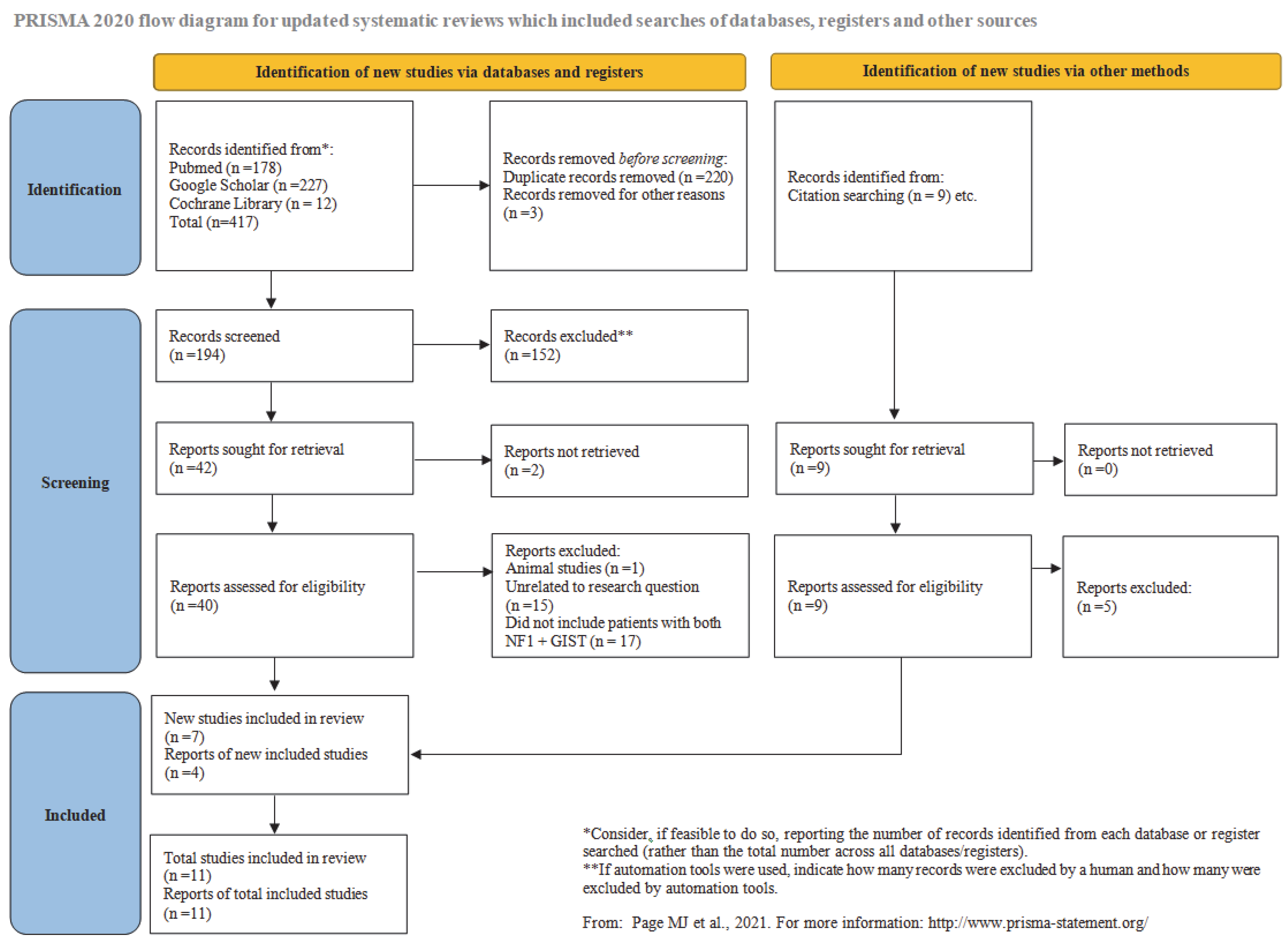 Cancers 17 01934 g001