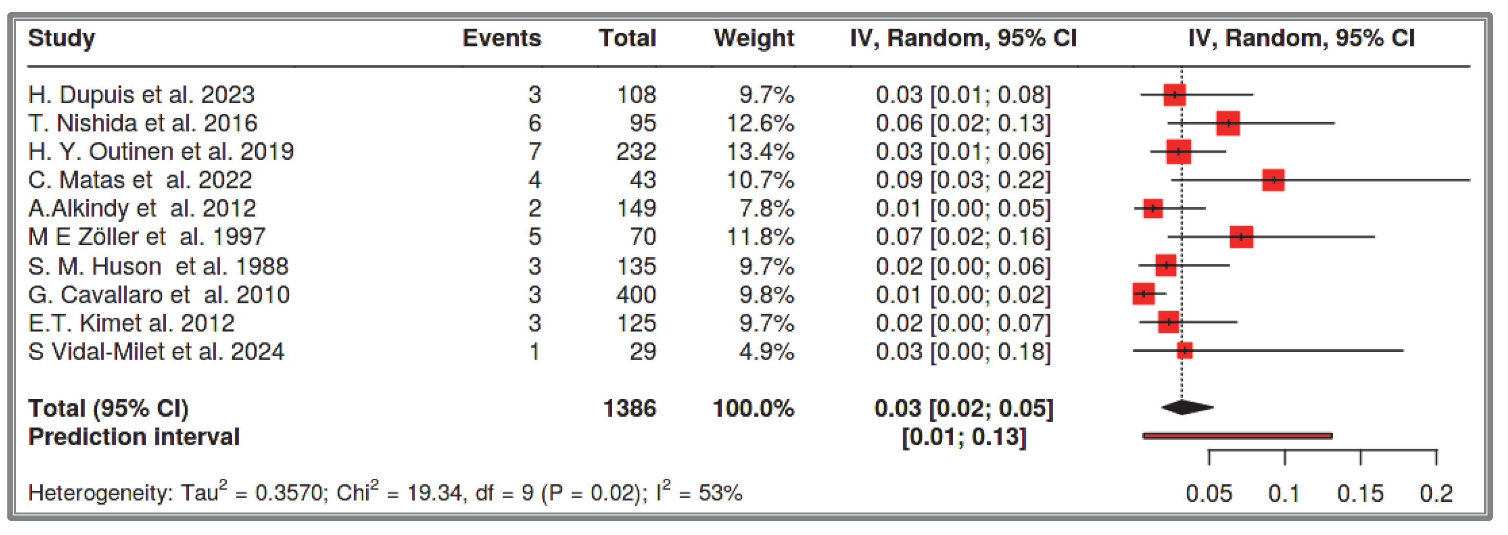 Cancers 17 01934 g005