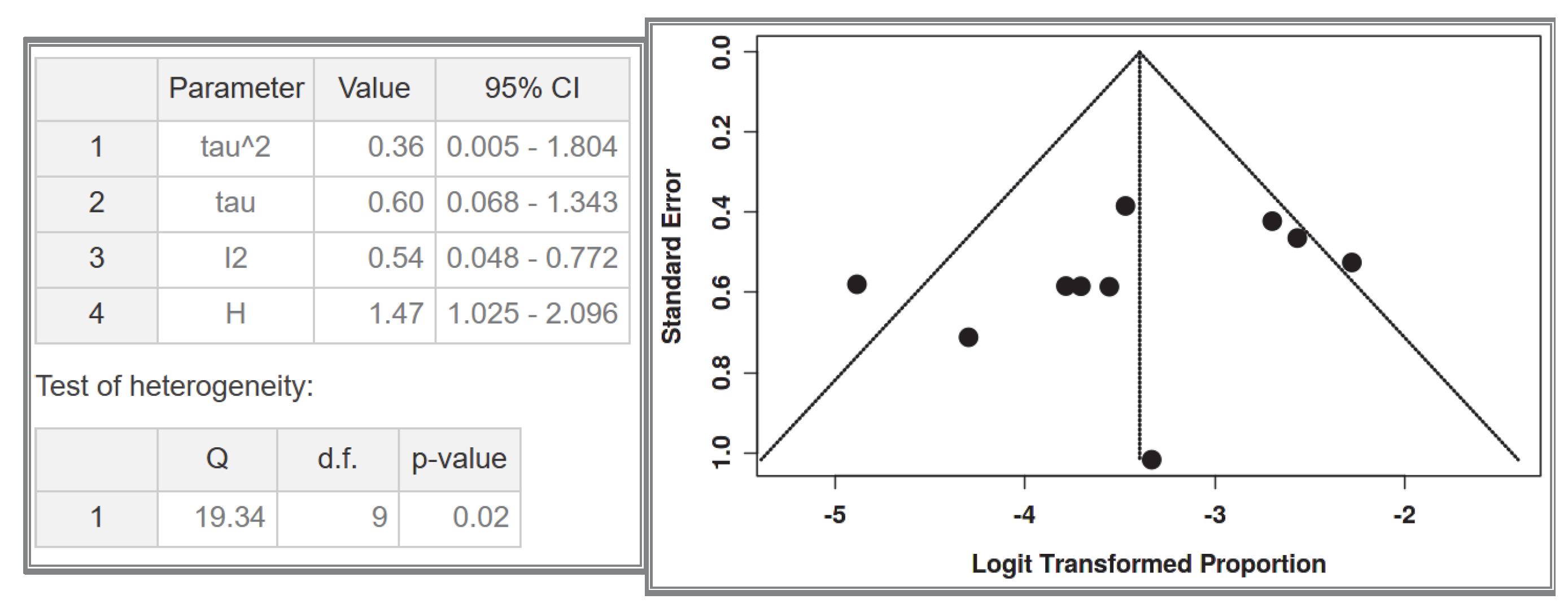 Cancers 17 01934 g006