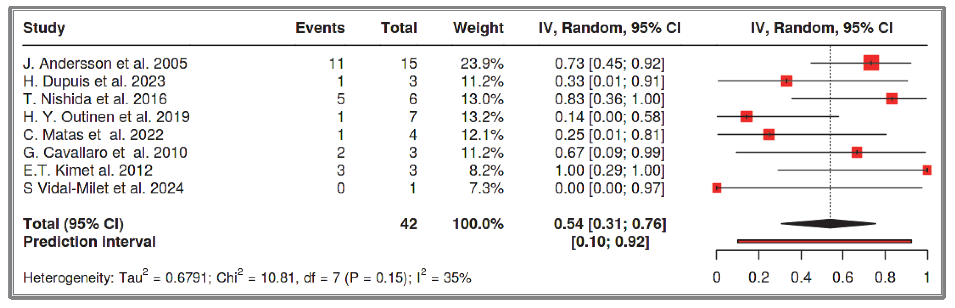 Cancers 17 01934 g007