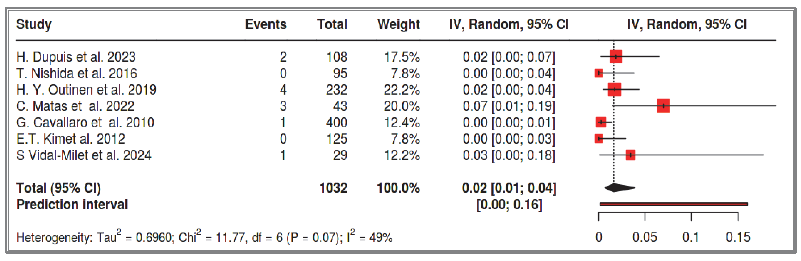 Cancers 17 01934 g011