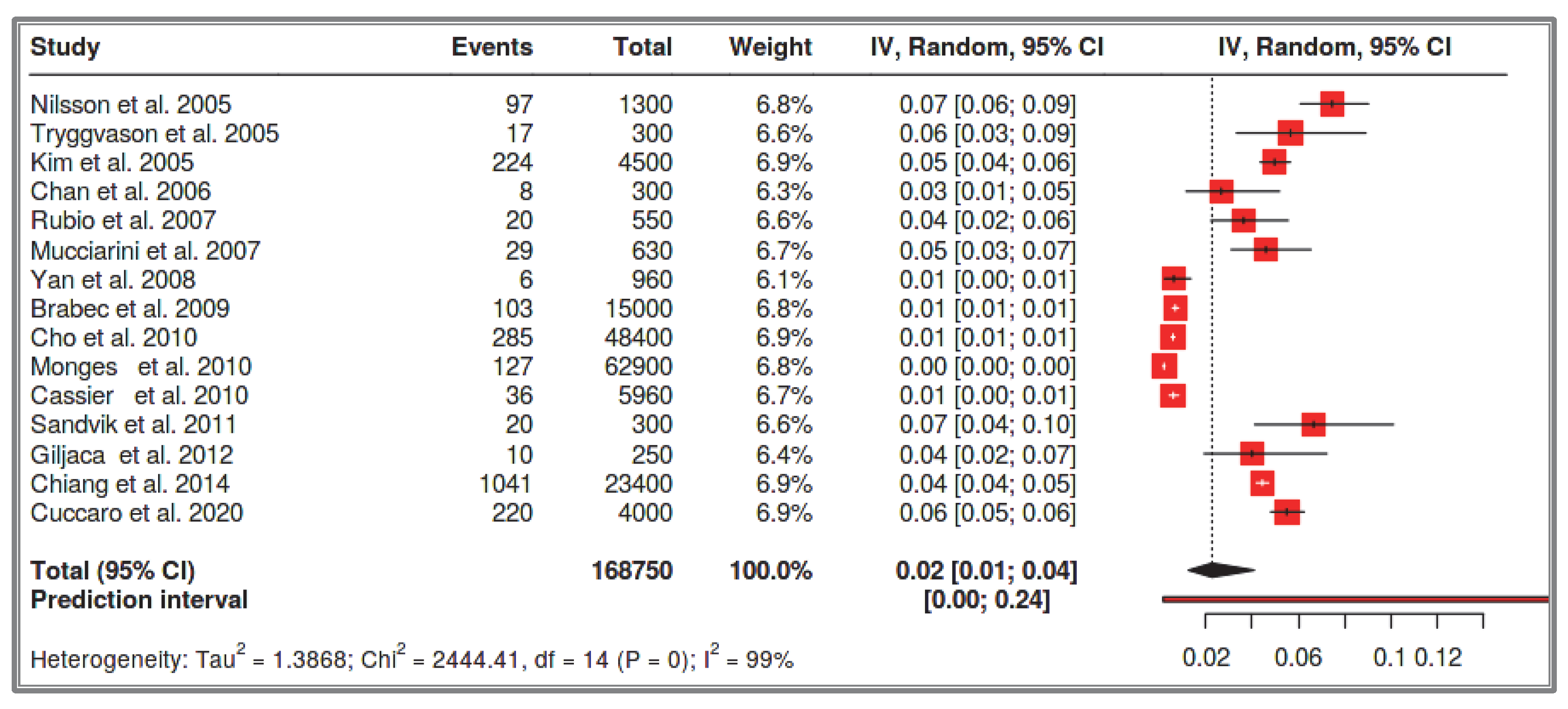Cancers 17 01934 g013