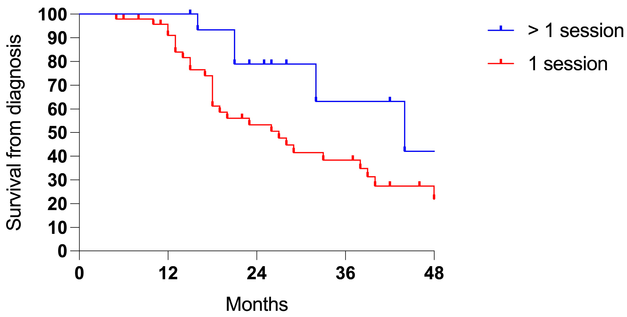 Cancers 17 01938 g004