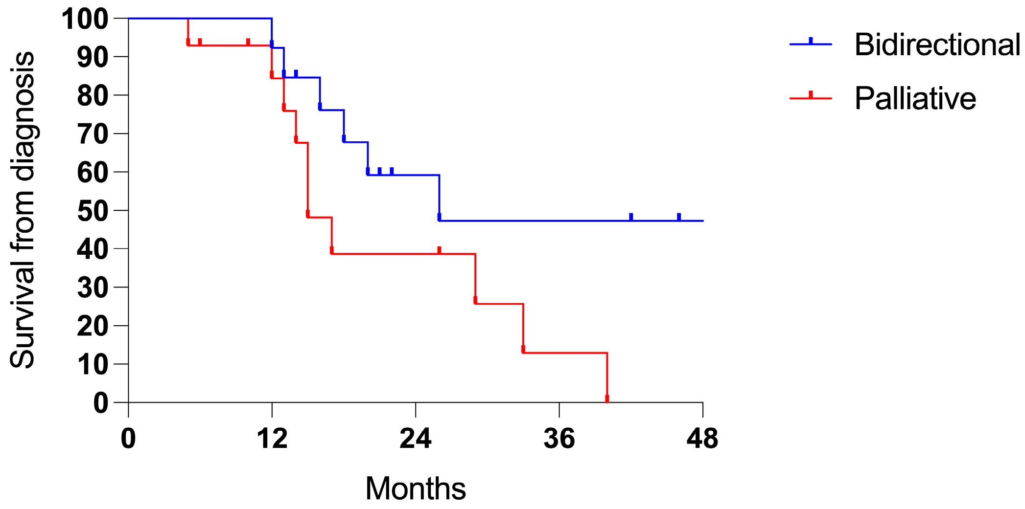 Cancers 17 01938 g007
