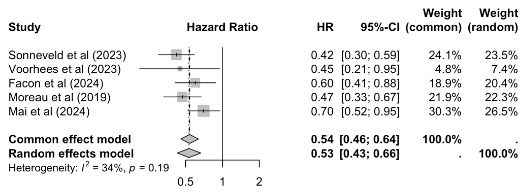 Cancers 17 01943 g003