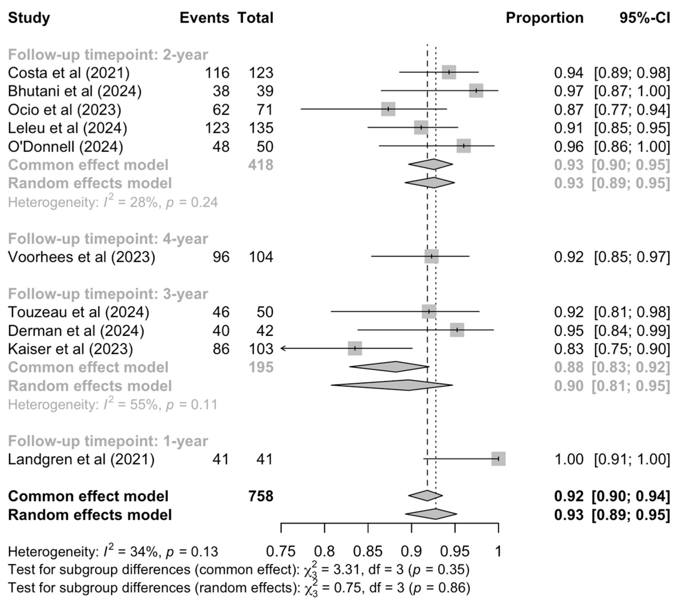 Cancers 17 01943 g004