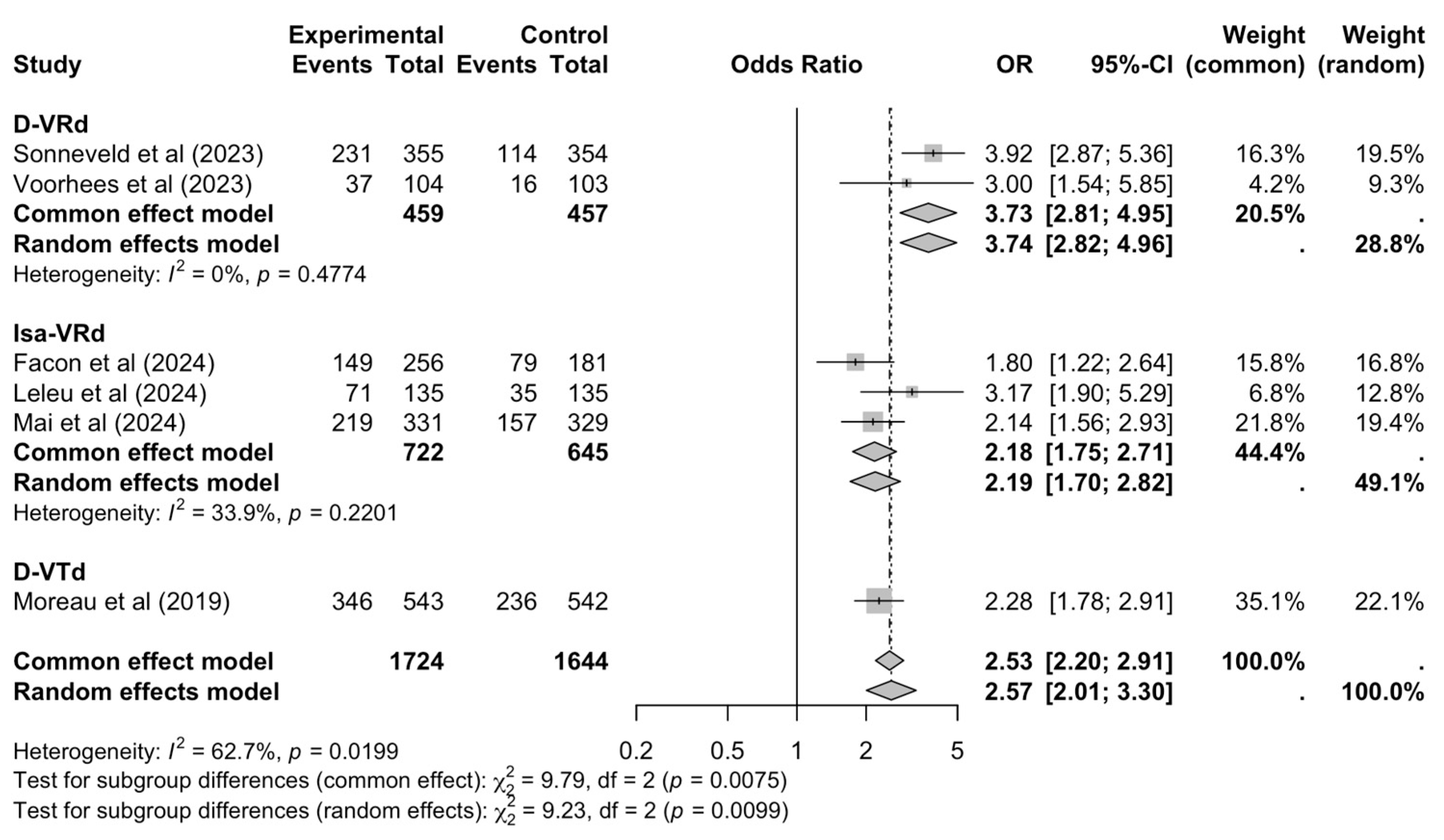 Cancers 17 01943 g005