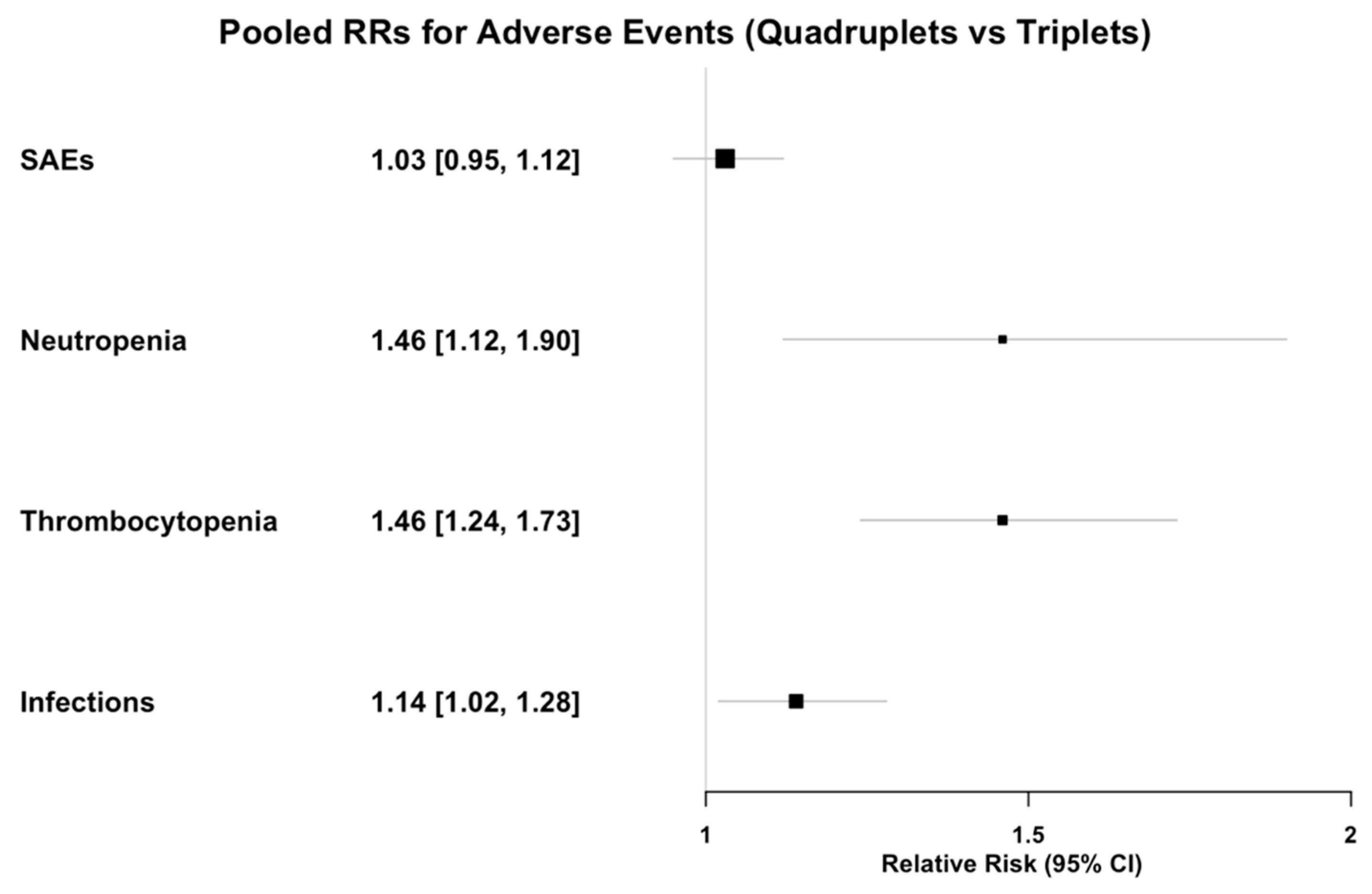 Cancers 17 01943 g006