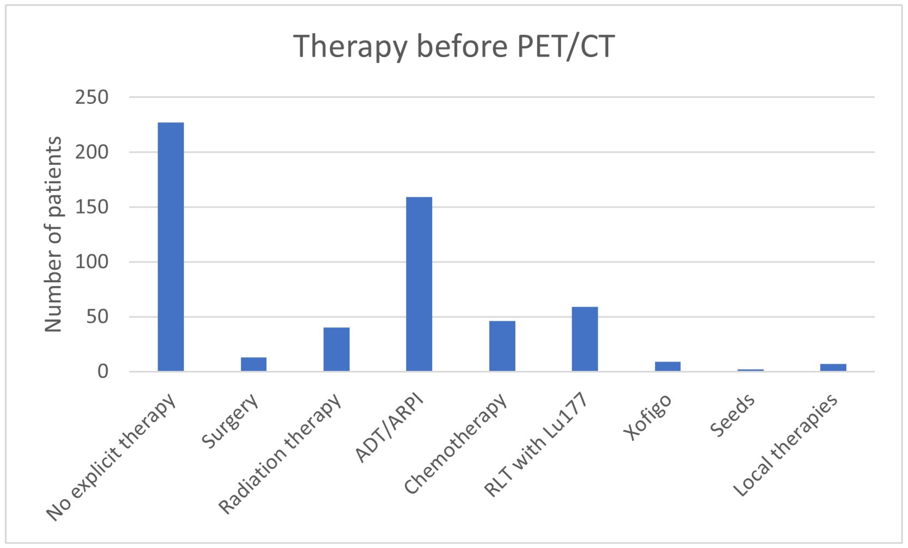 Cancers 17 01944 g001 Cancers 17 01944 g001