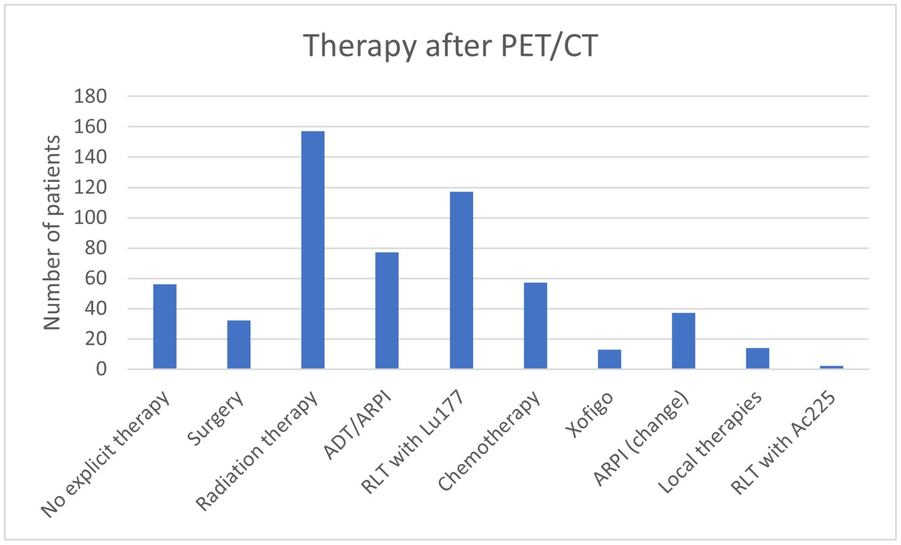 Cancers 17 01944 g002 Cancers 17 01944 g002