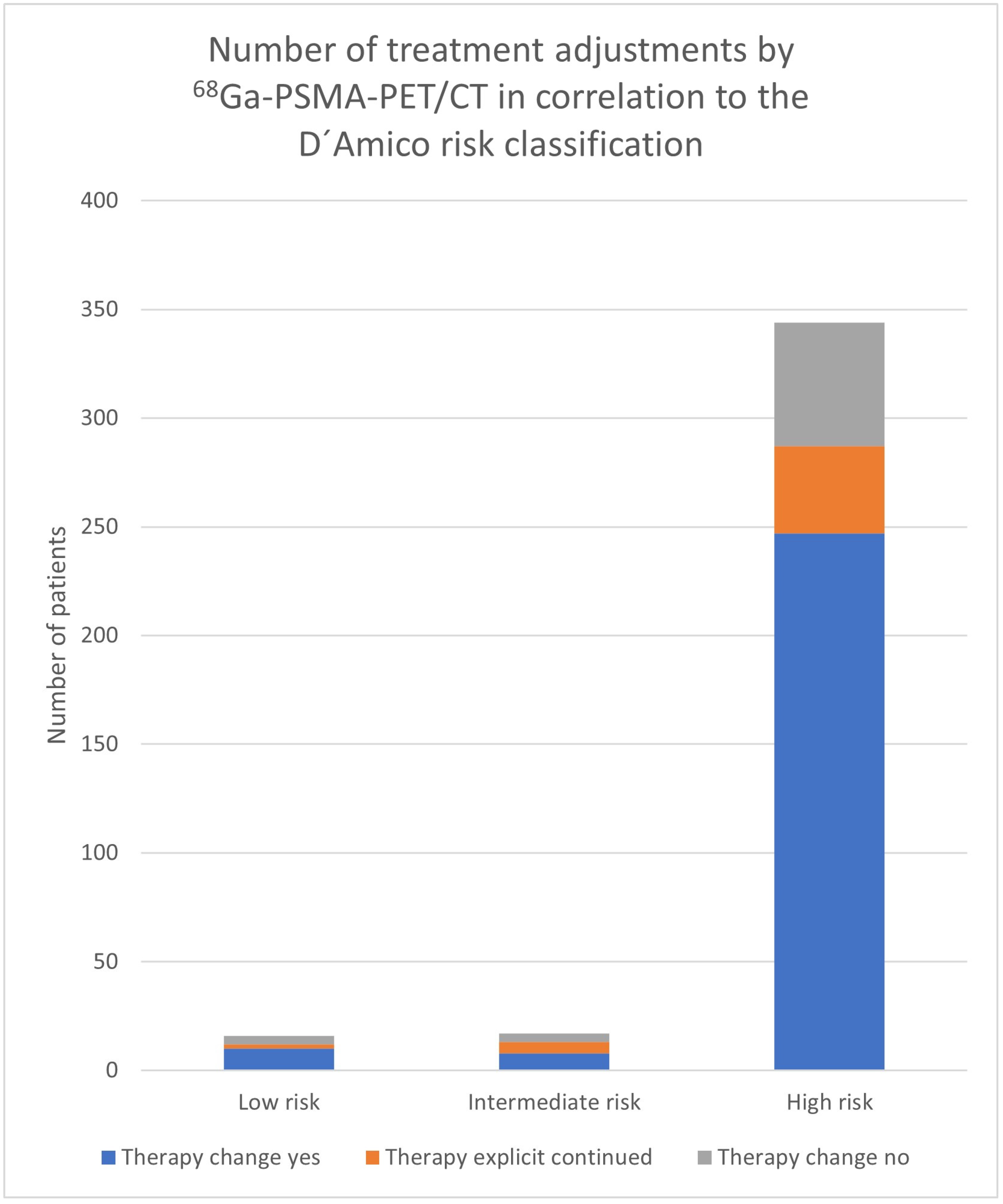 Cancers 17 01944 g003 Cancers 17 01944 g003