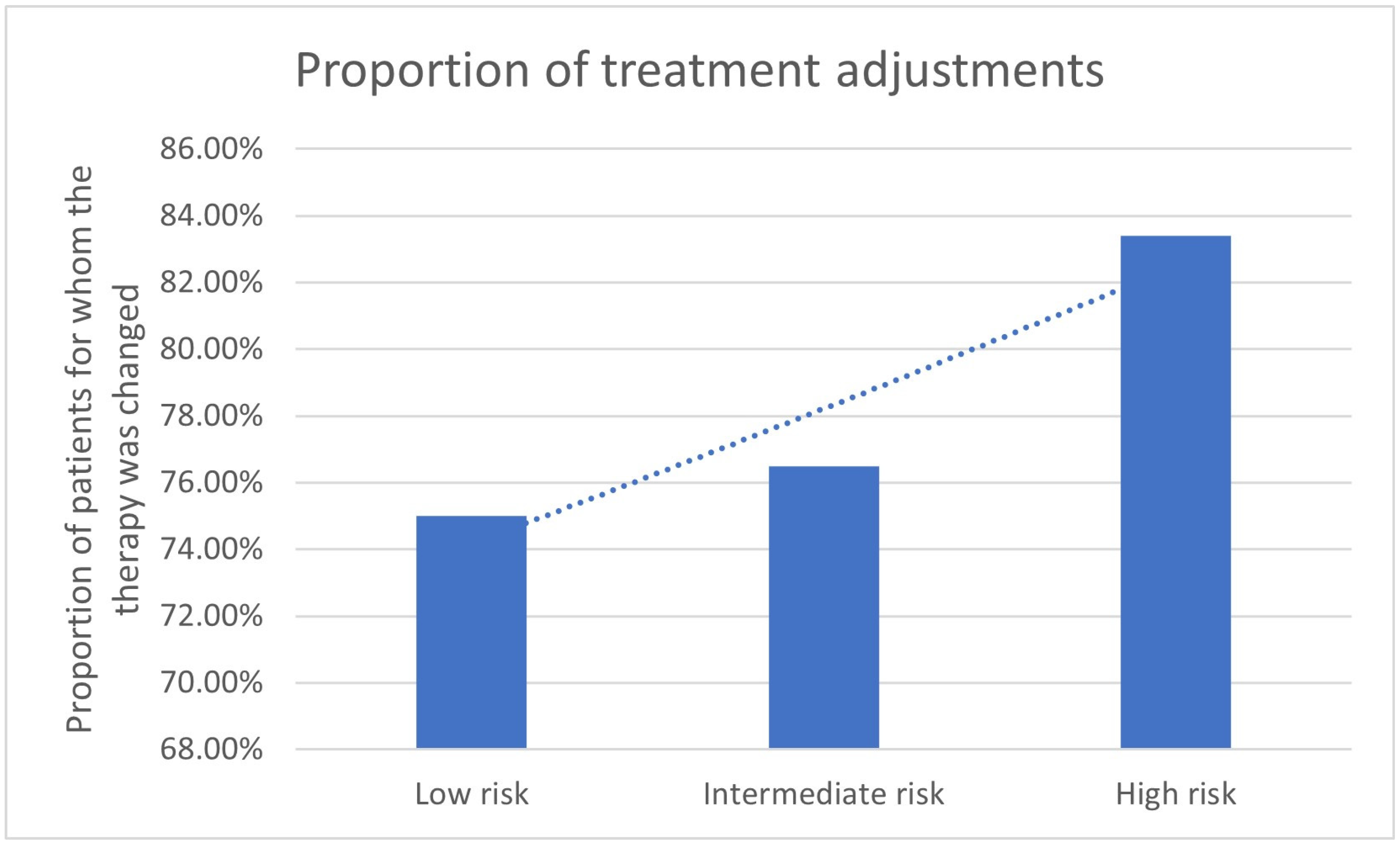 Cancers 17 01944 g004 Cancers 17 01944 g004