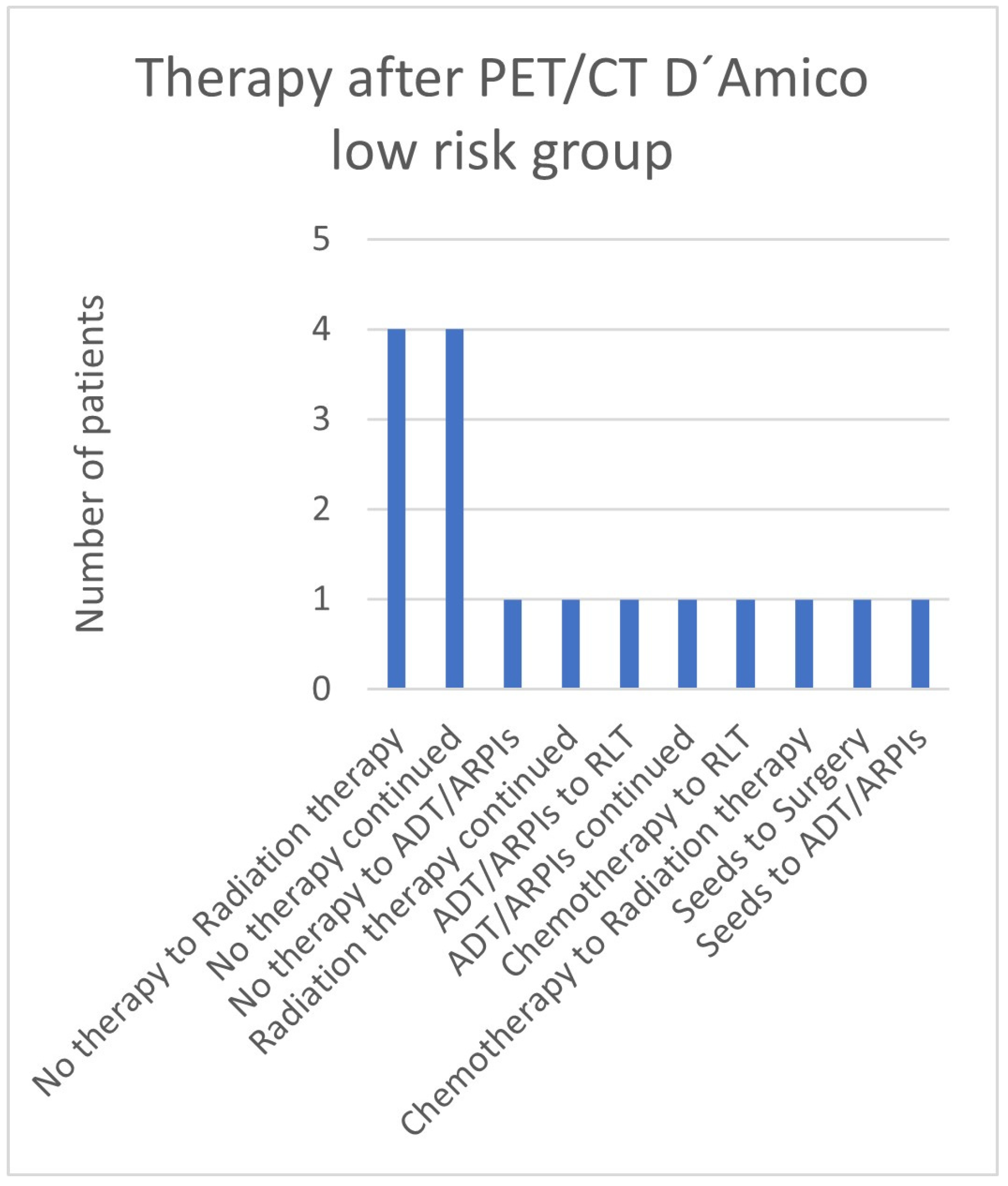 Cancers 17 01944 g005 Cancers 17 01944 g005