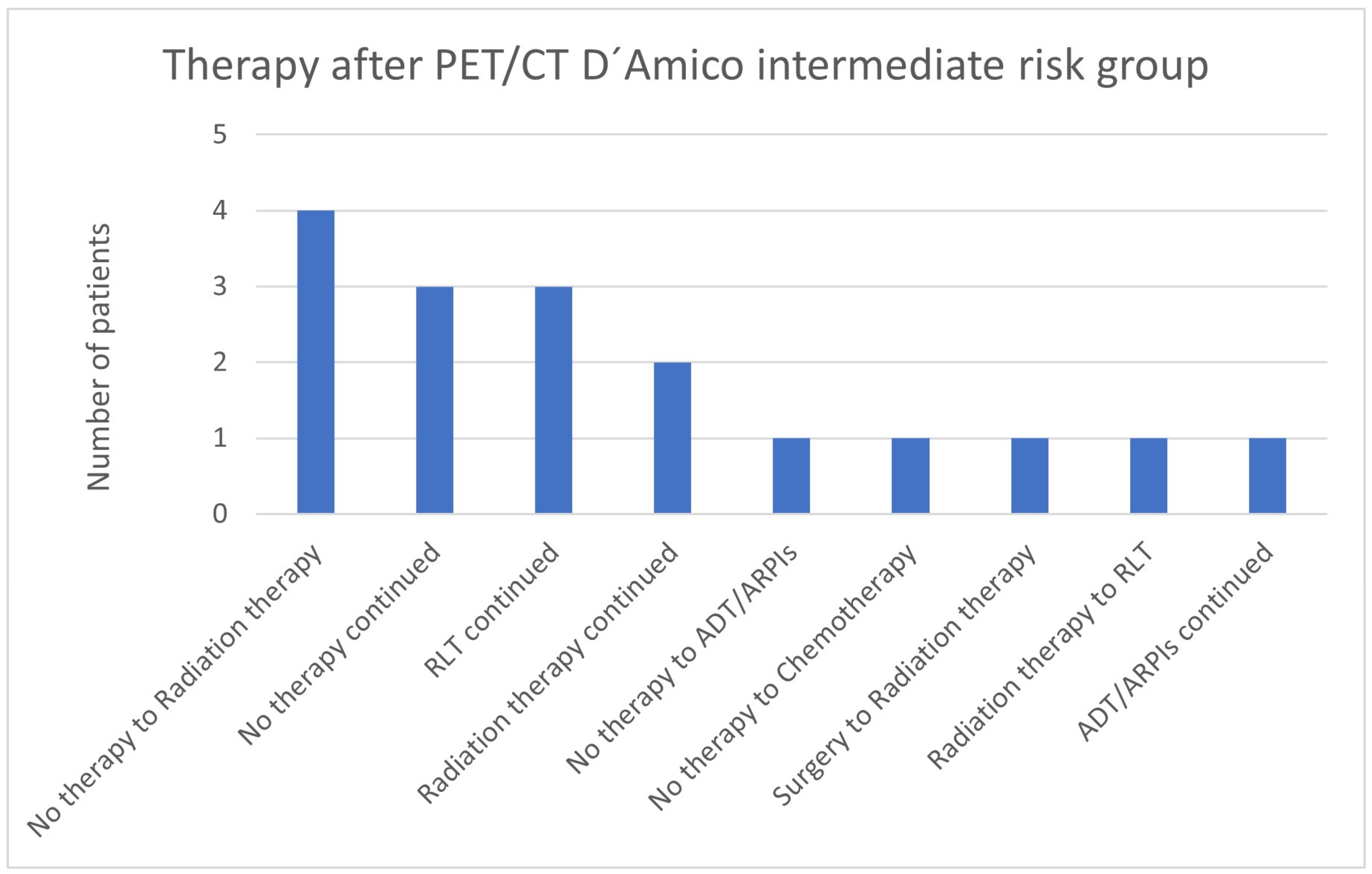 Cancers 17 01944 g006 Cancers 17 01944 g006