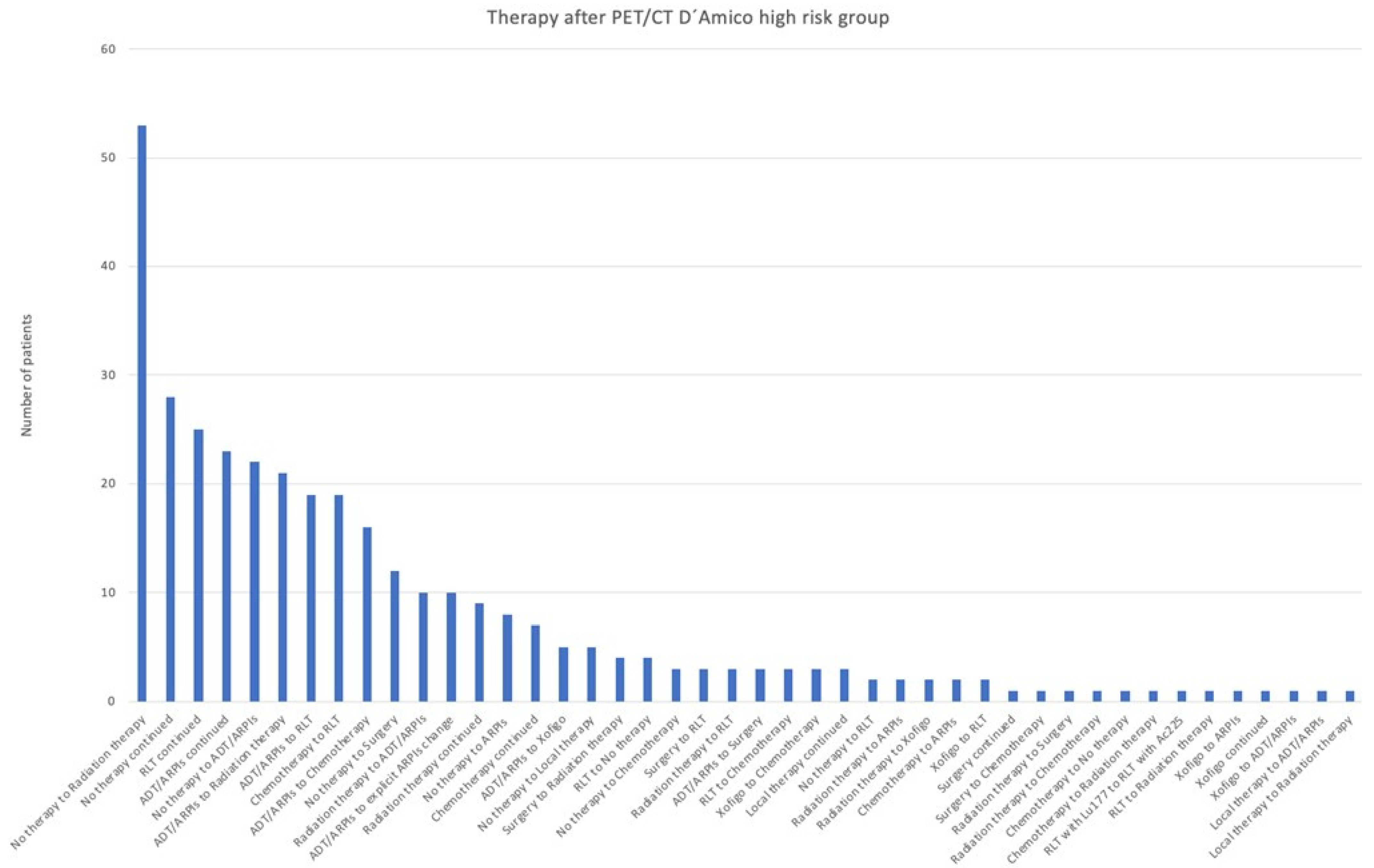 Cancers 17 01944 g007 Cancers 17 01944 g007