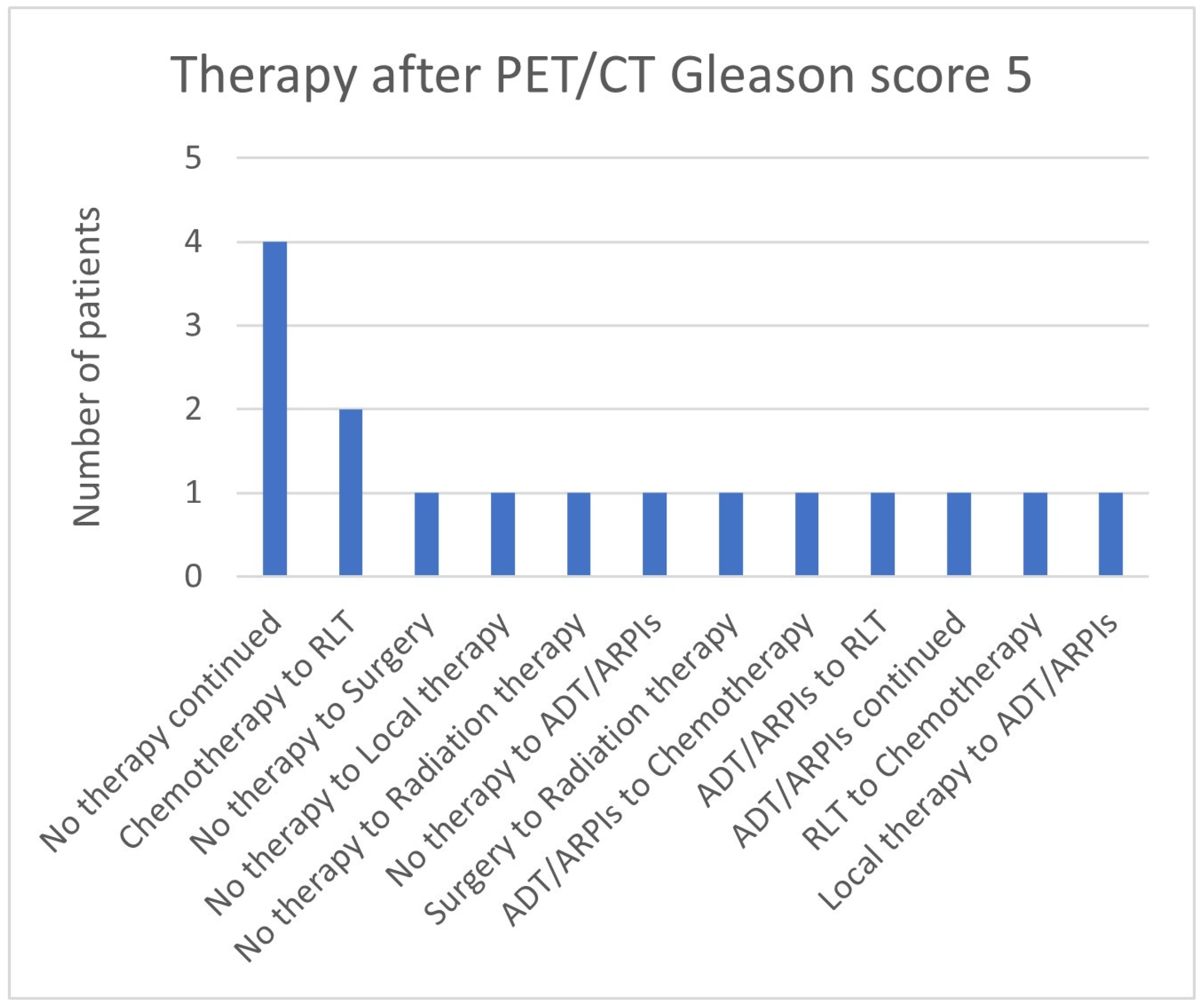 Cancers 17 01944 g010 Cancers 17 01944 g010